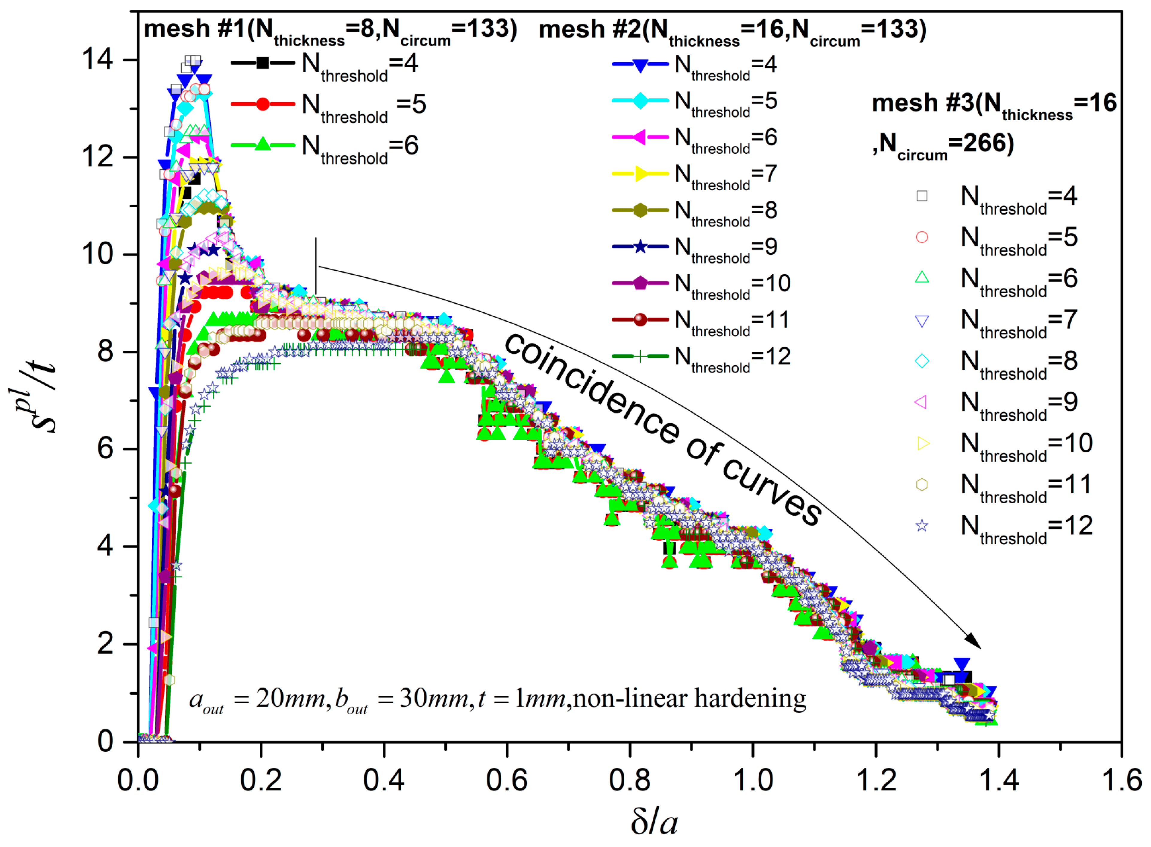 Mathematics 13 02527 g0a8