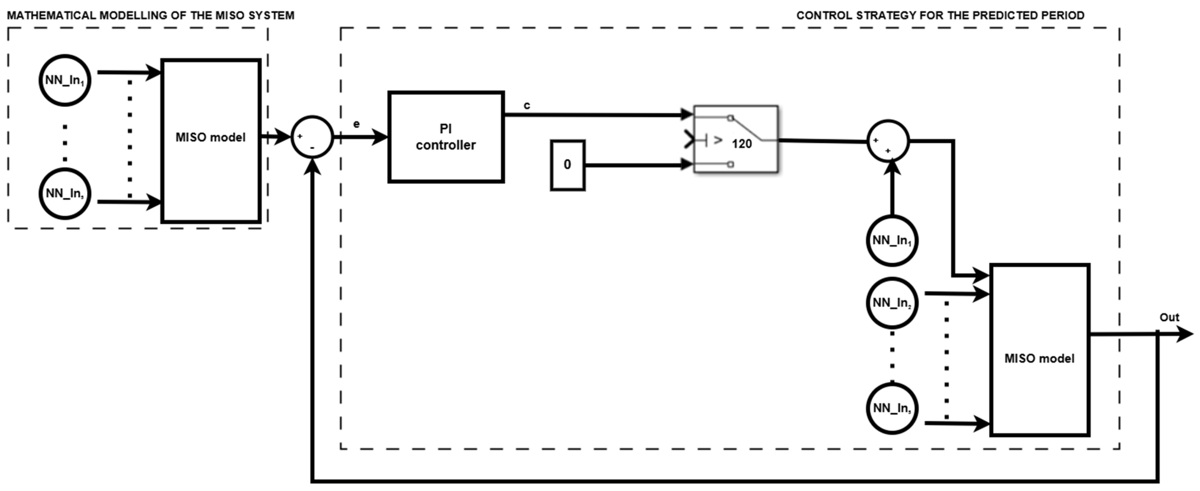Mathematics 13 02528 g004