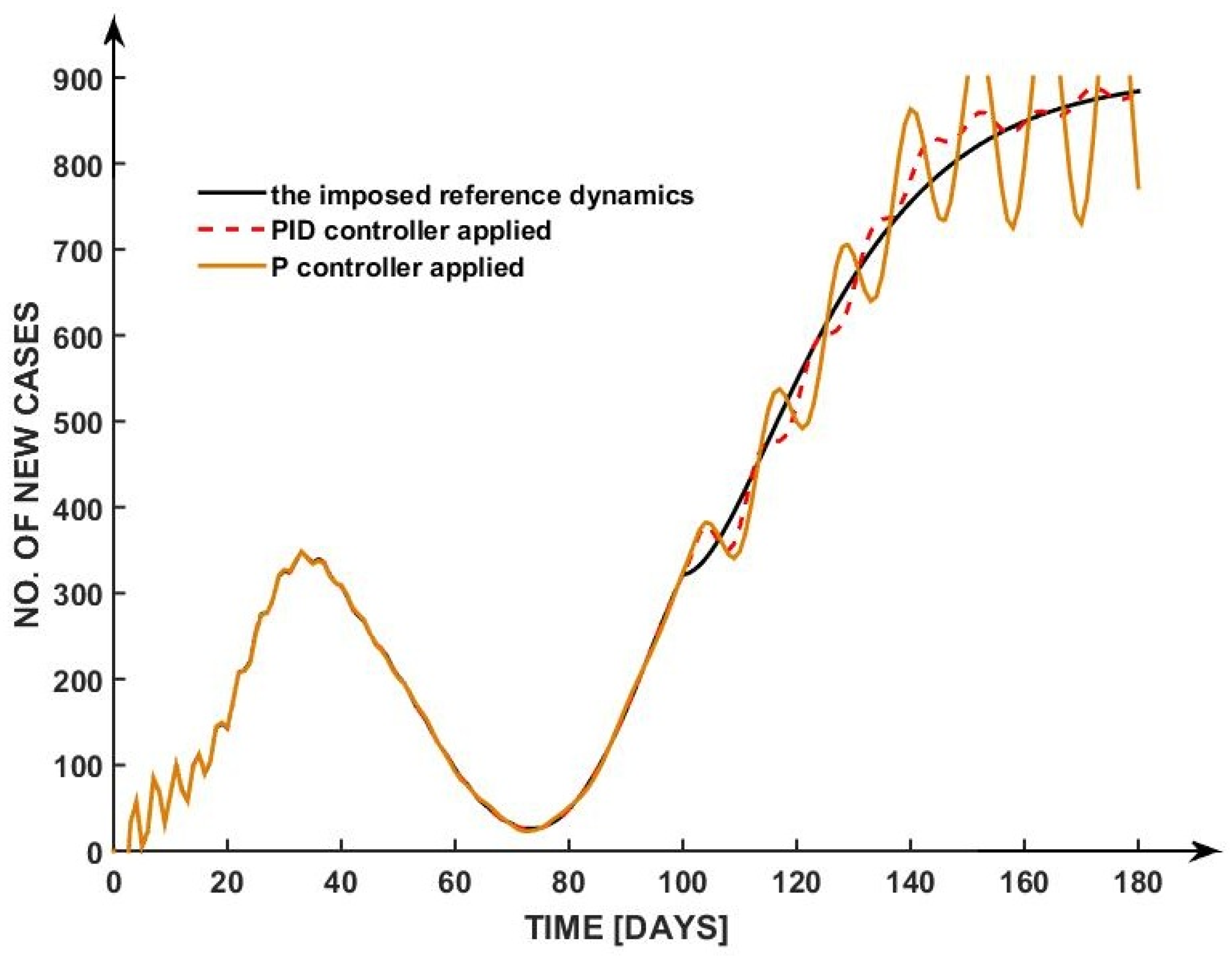 Mathematics 13 02528 g006