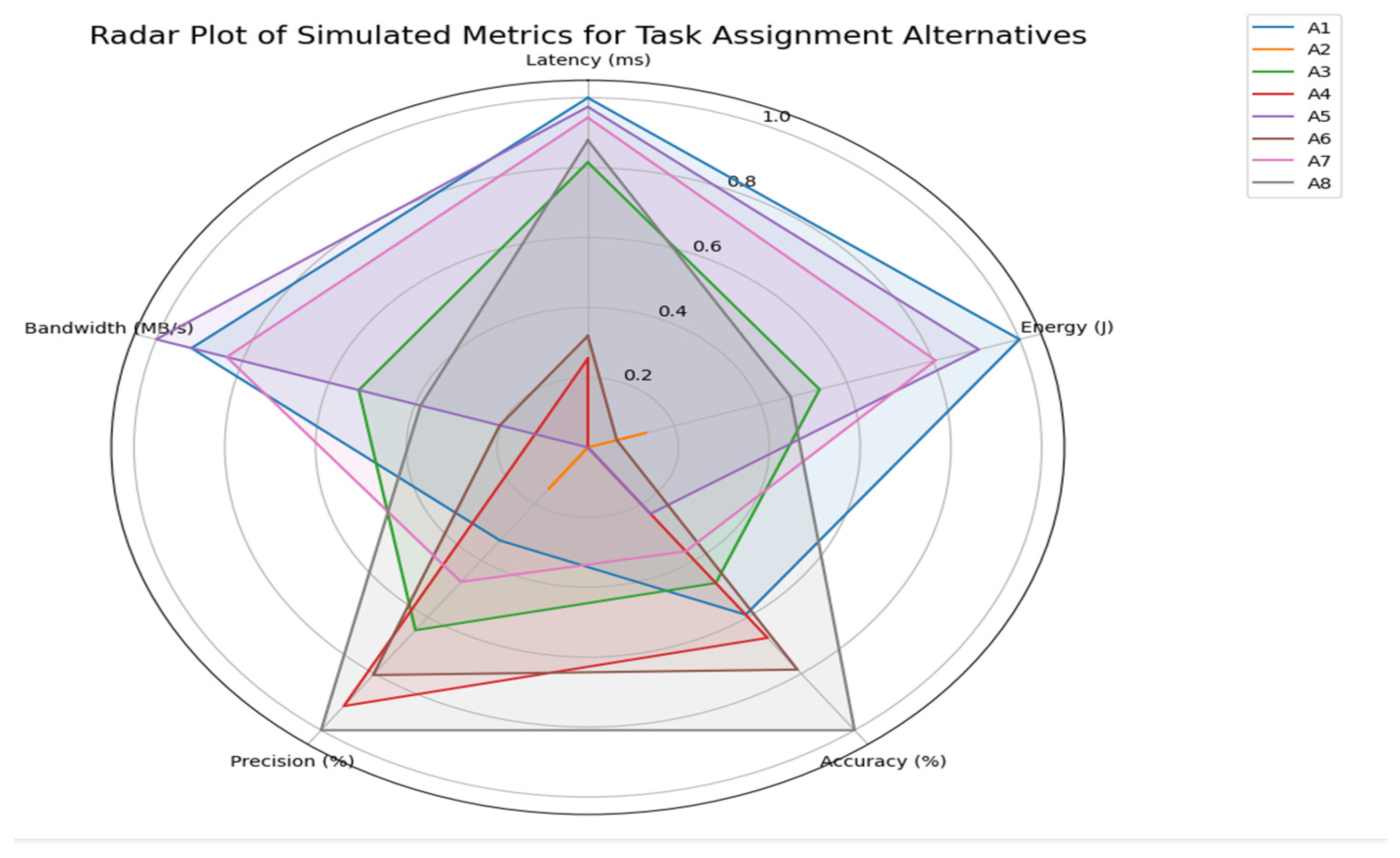 Mathematics 13 02530 g004
