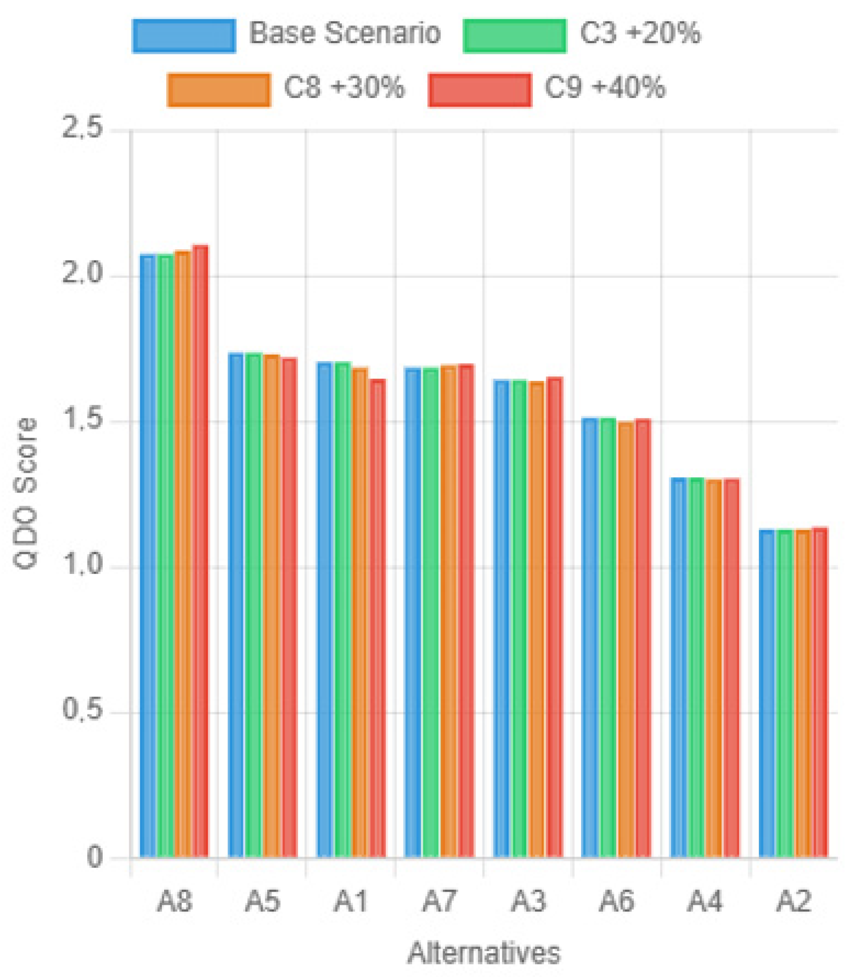 Mathematics 13 02530 g005