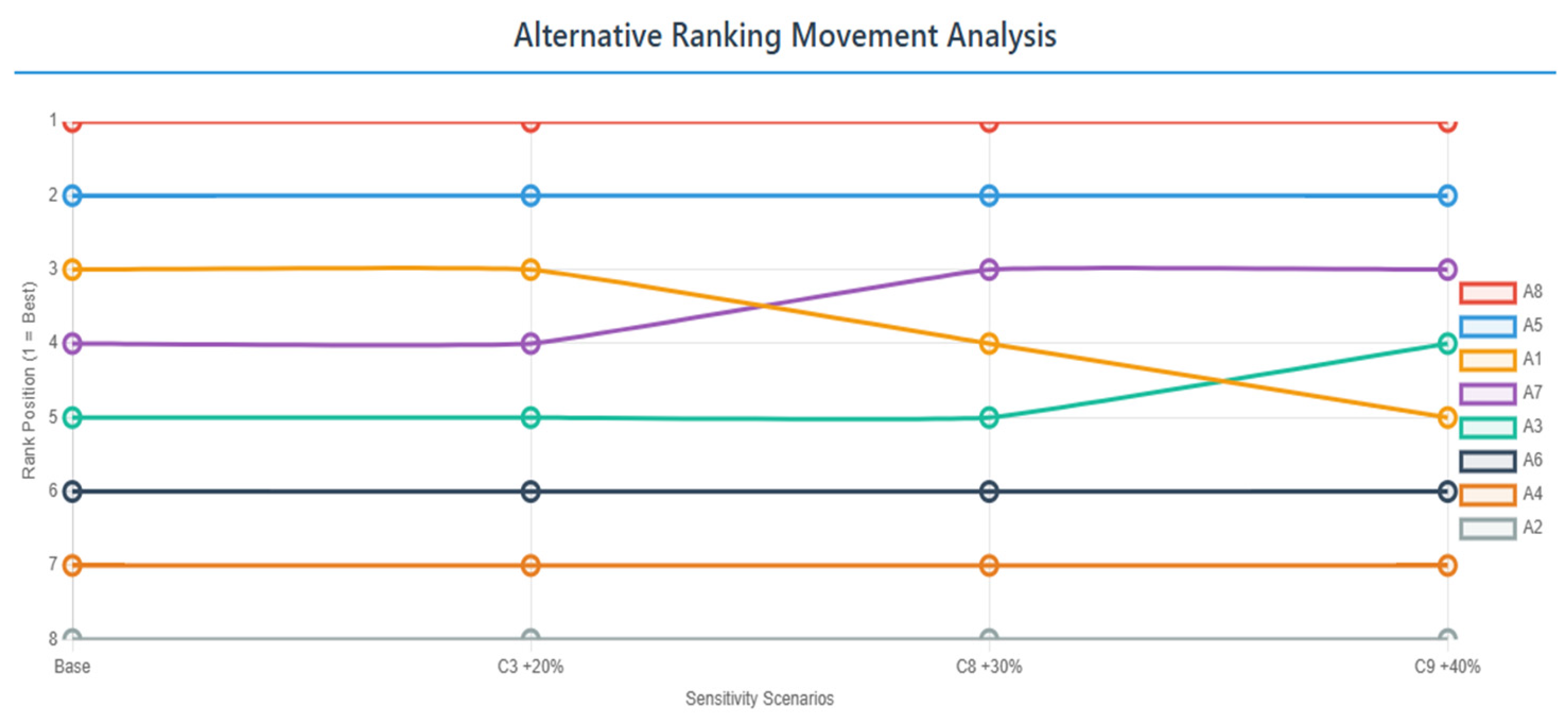 Mathematics 13 02530 g006