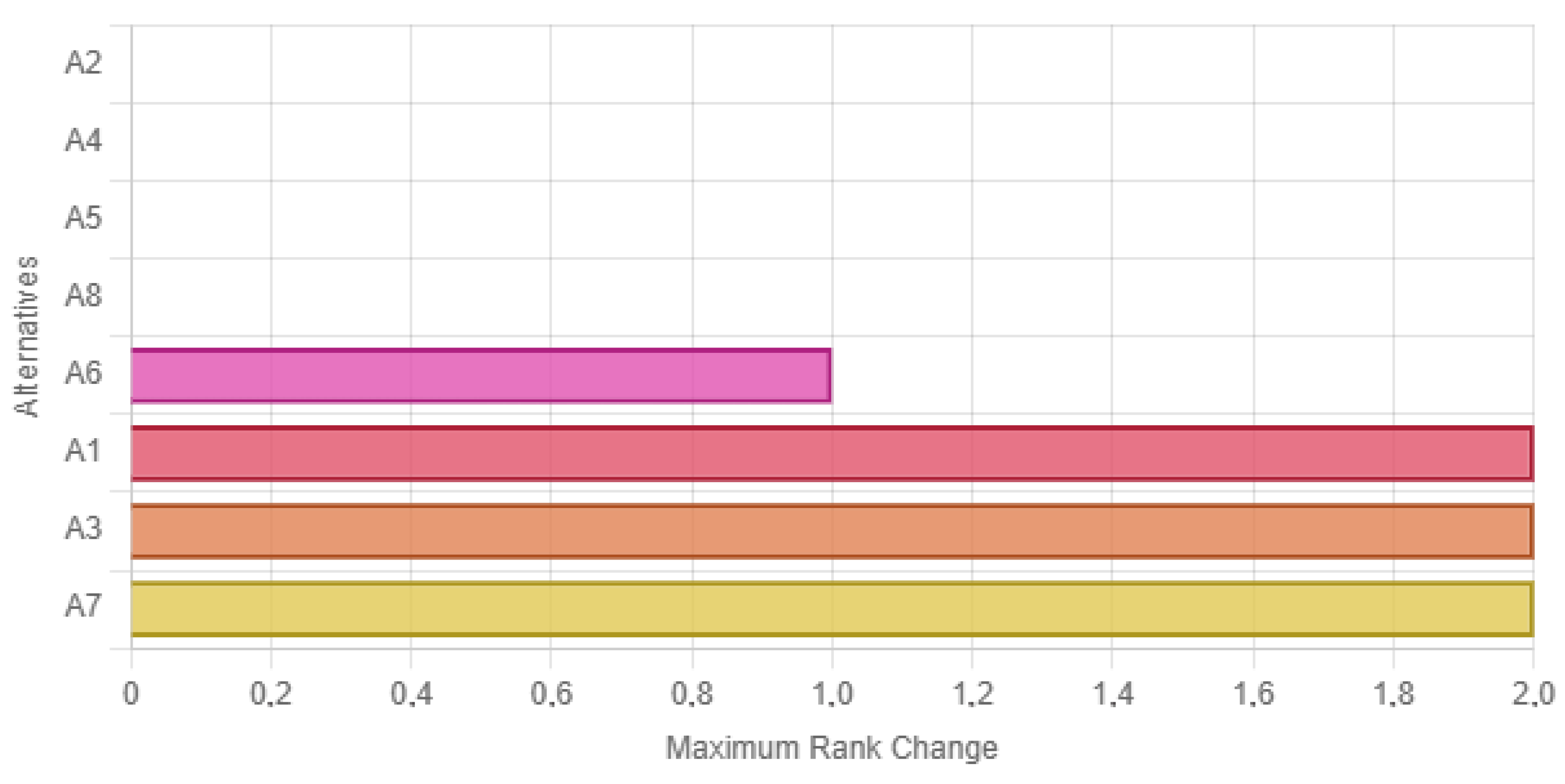 Mathematics 13 02530 g007