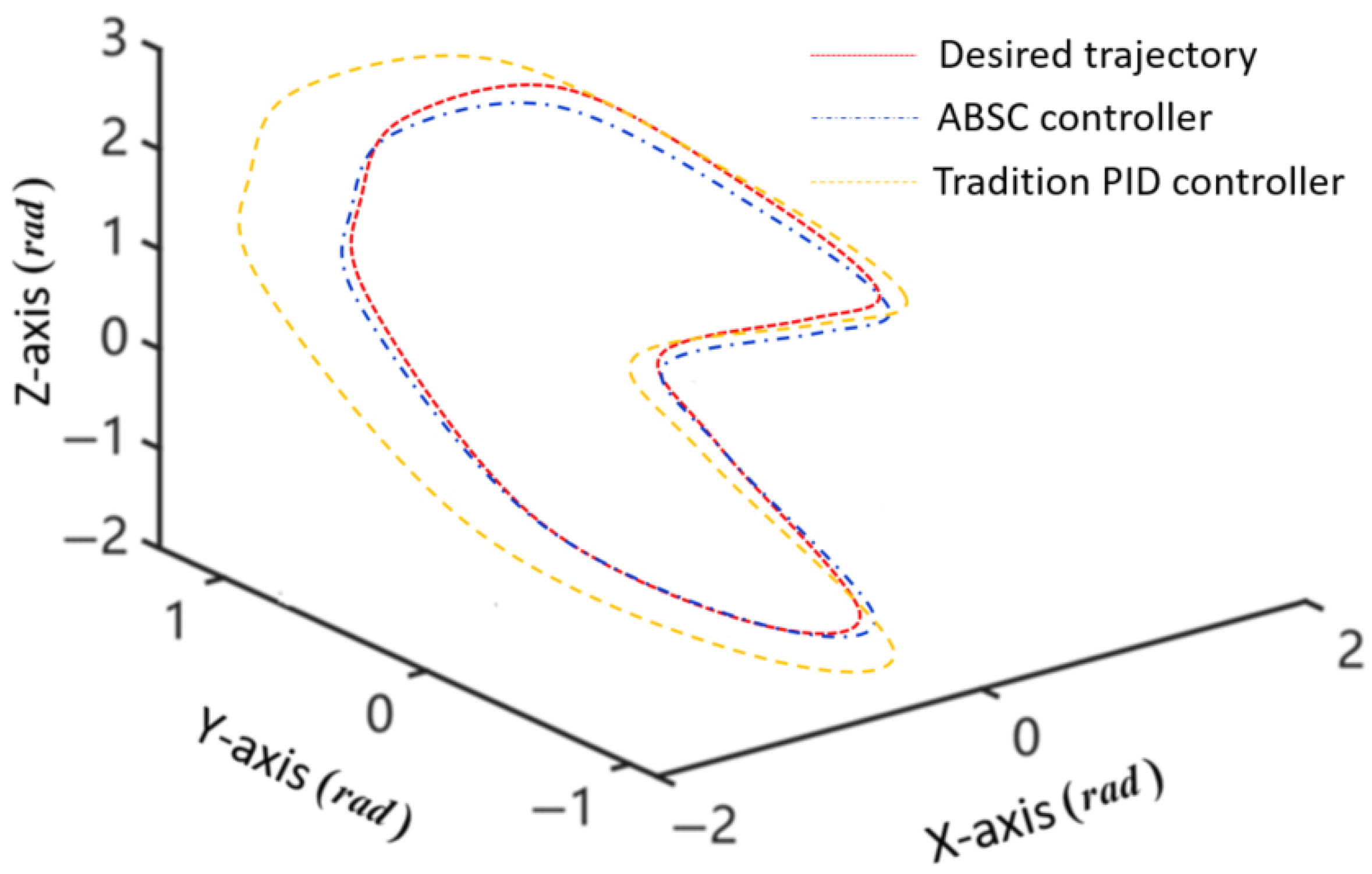 Mathematics 13 02531 g002 Mathematics 13 02531 g002