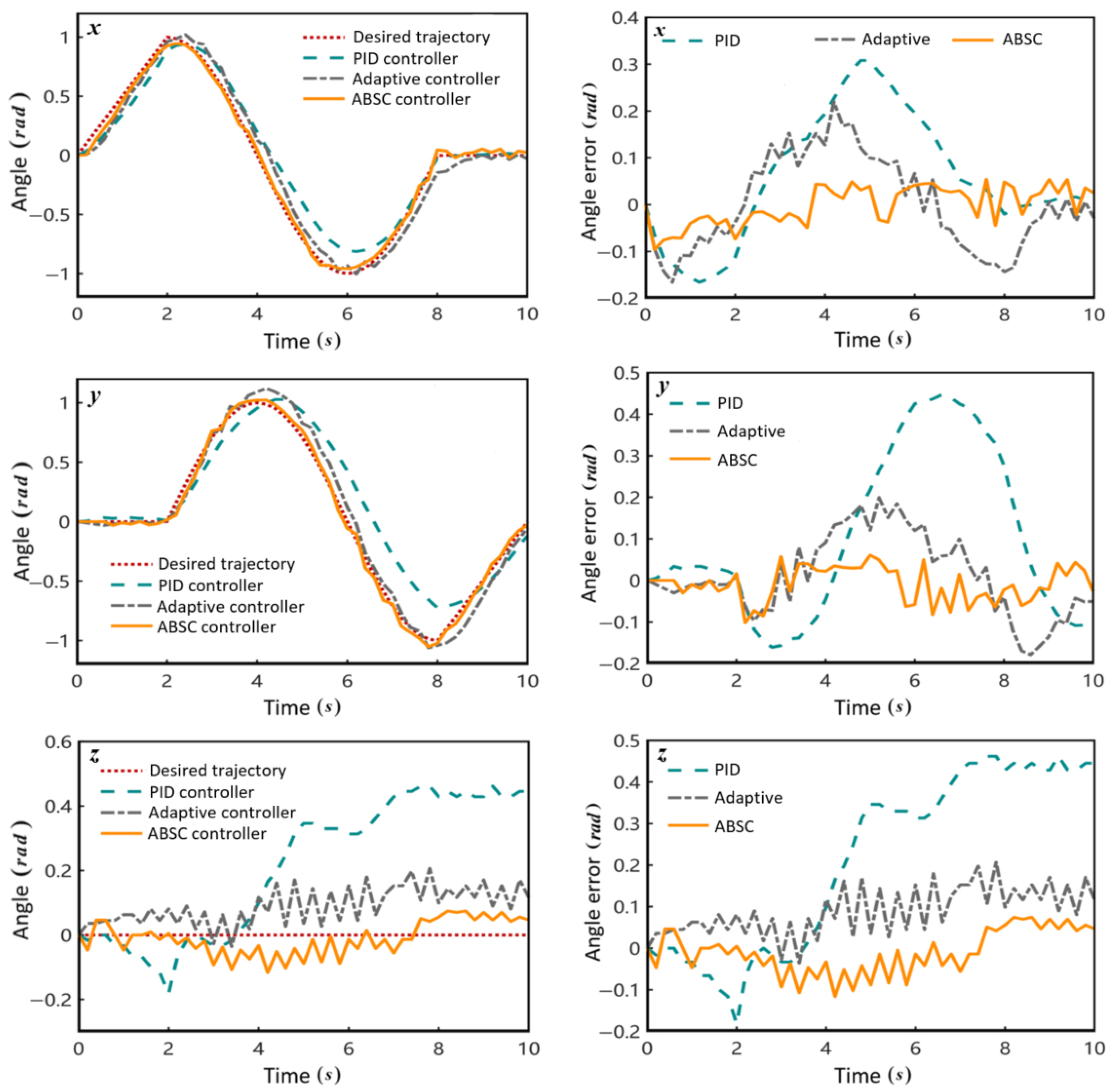 Mathematics 13 02531 g005 Mathematics 13 02531 g005