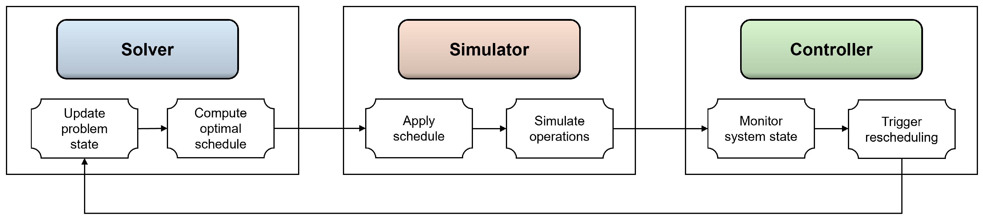 Mathematics 13 02533 g004