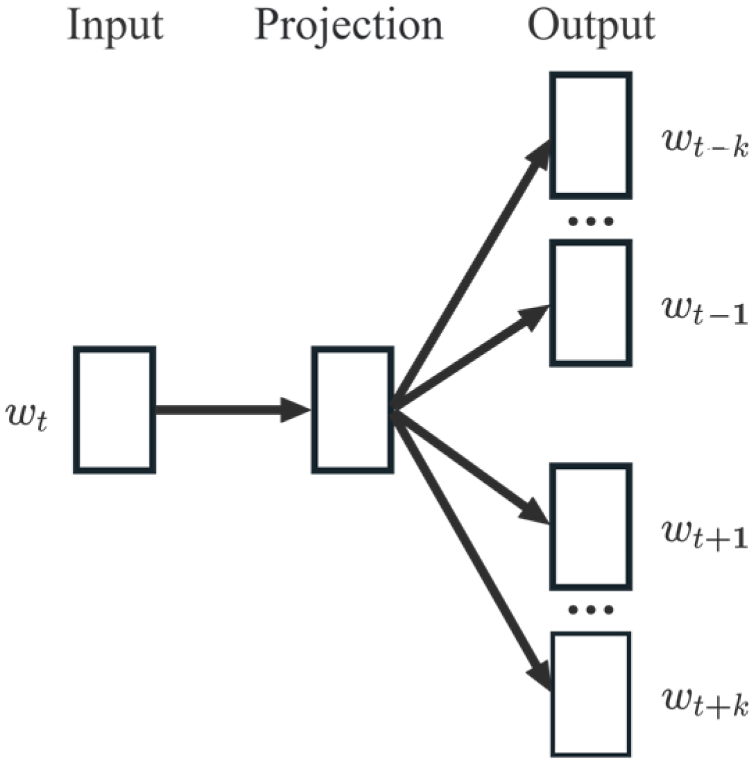 Mathematics 13 02536 g003