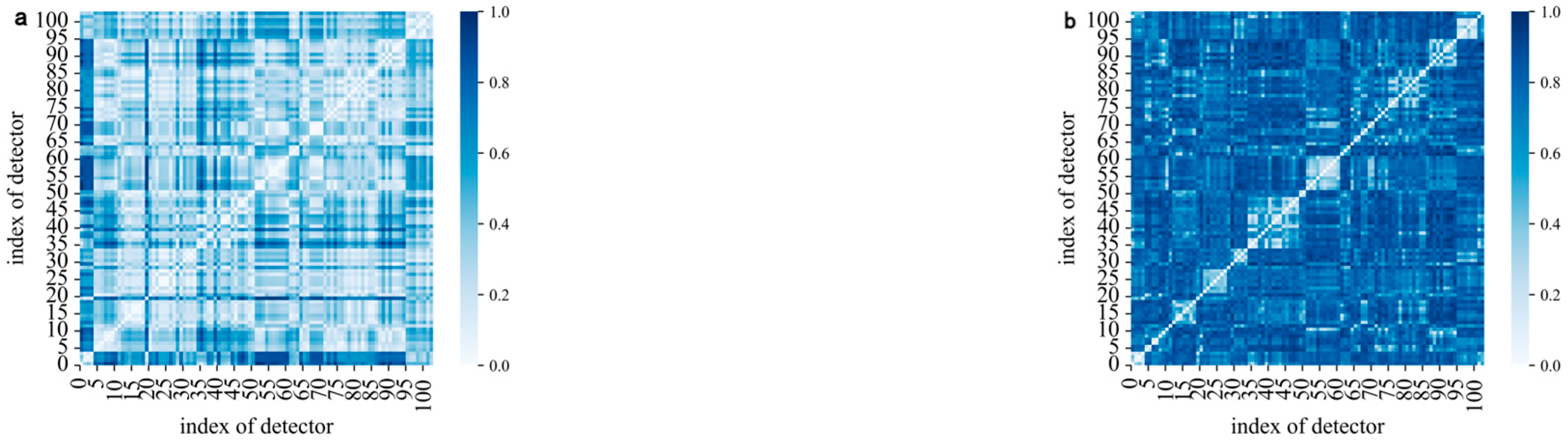 Mathematics 13 02536 g007