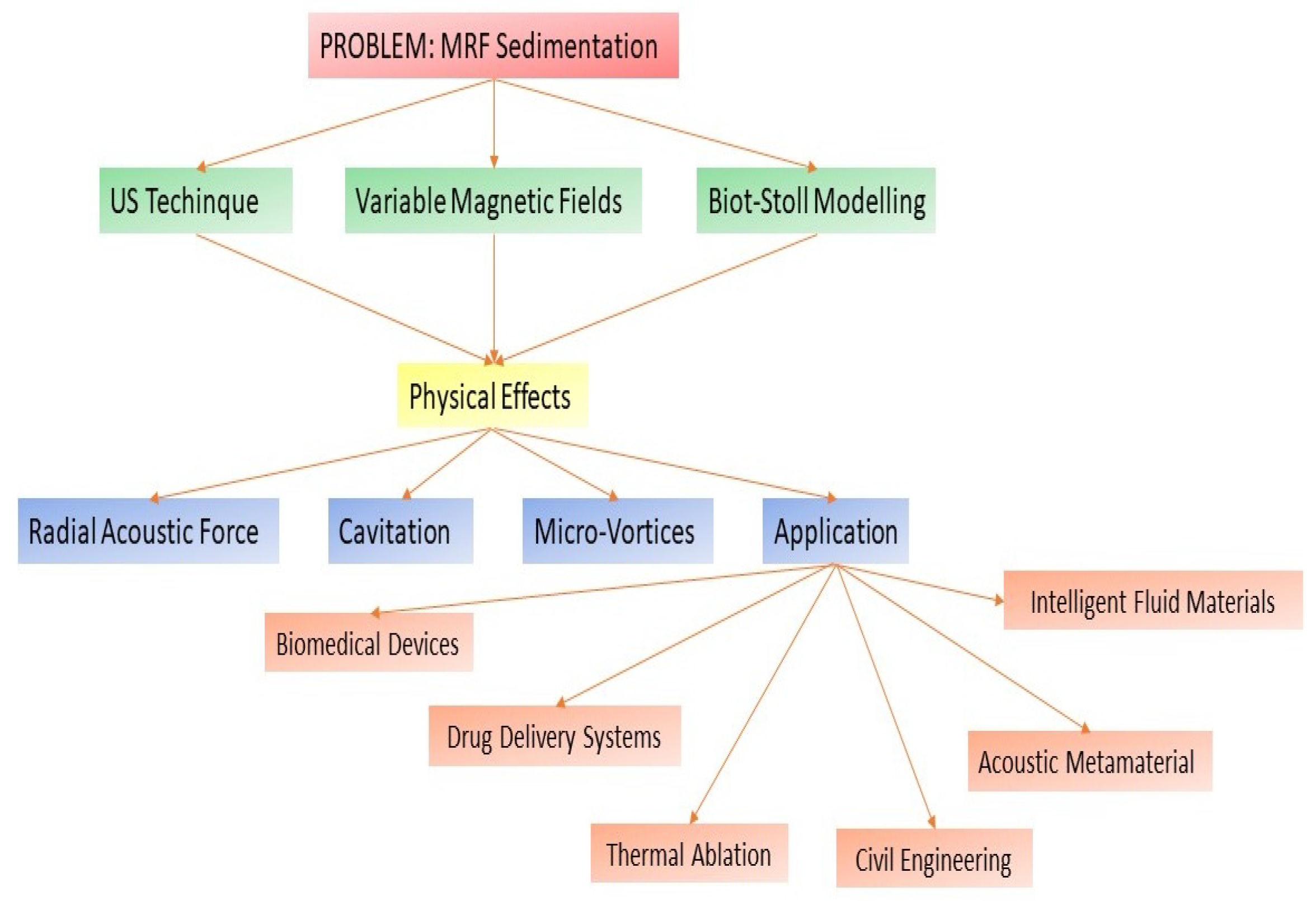 Mathematics 13 02540 g001 Mathematics 13 02540 g001