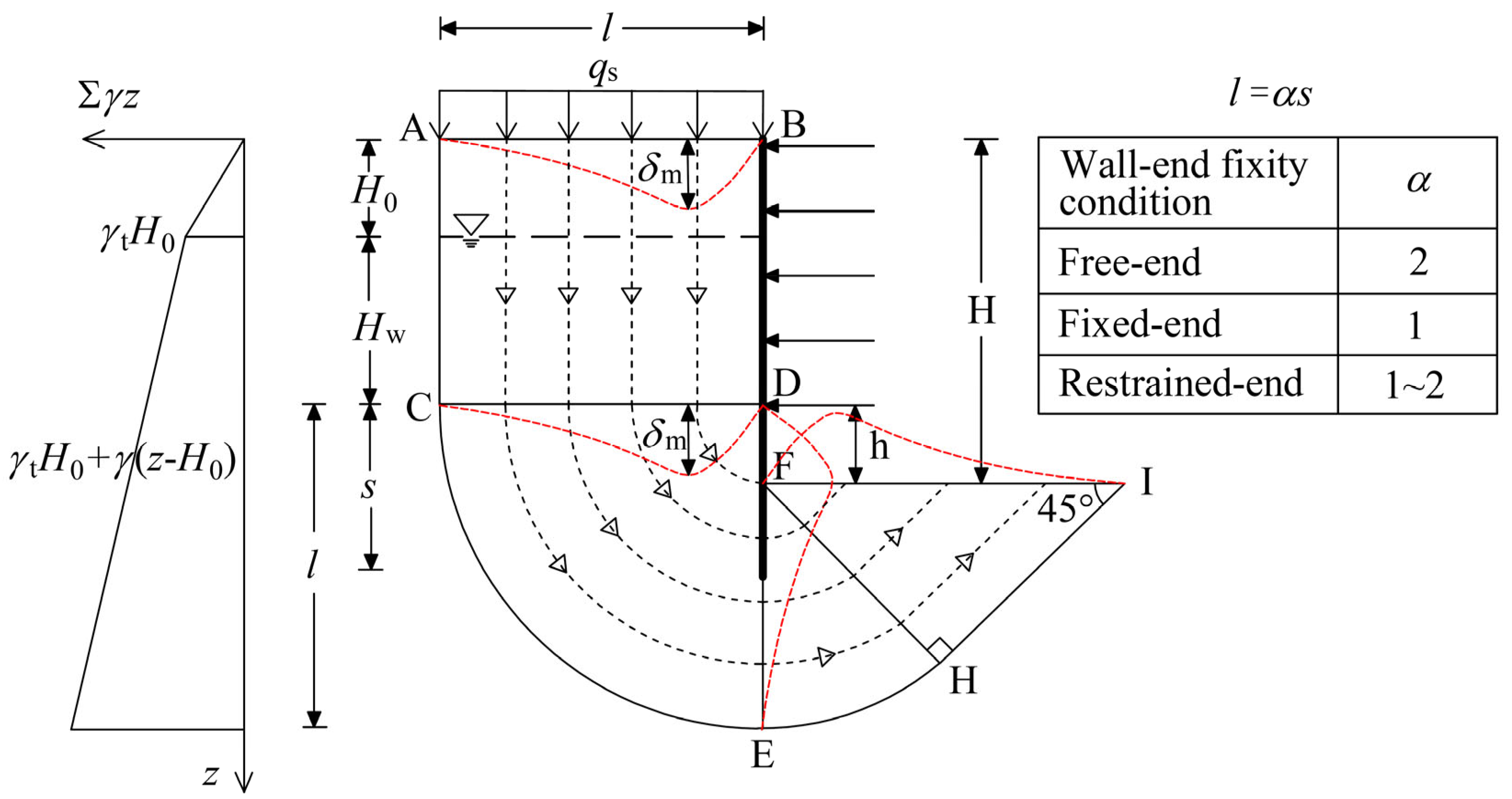 Mathematics 13 02541 g001 Mathematics 13 02541 g001