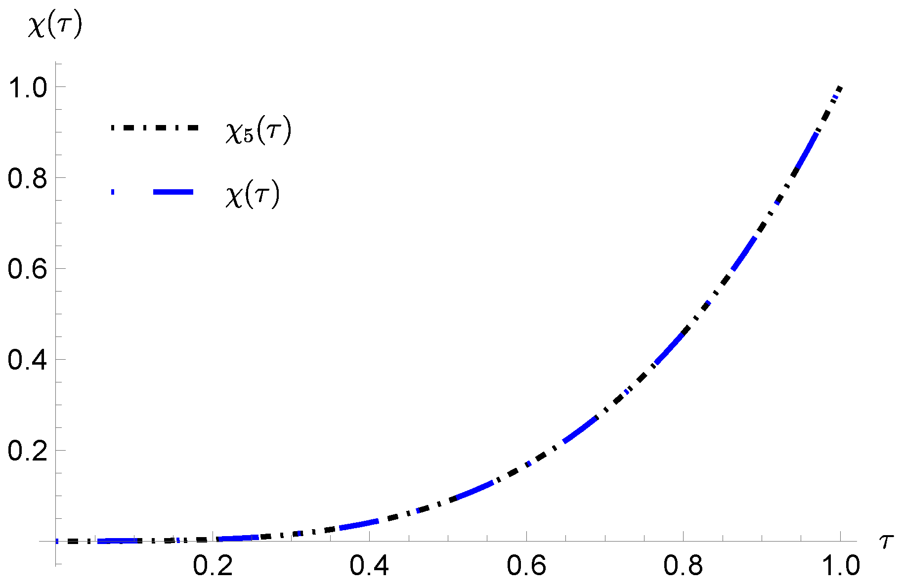 Mathematics 13 02544 g001