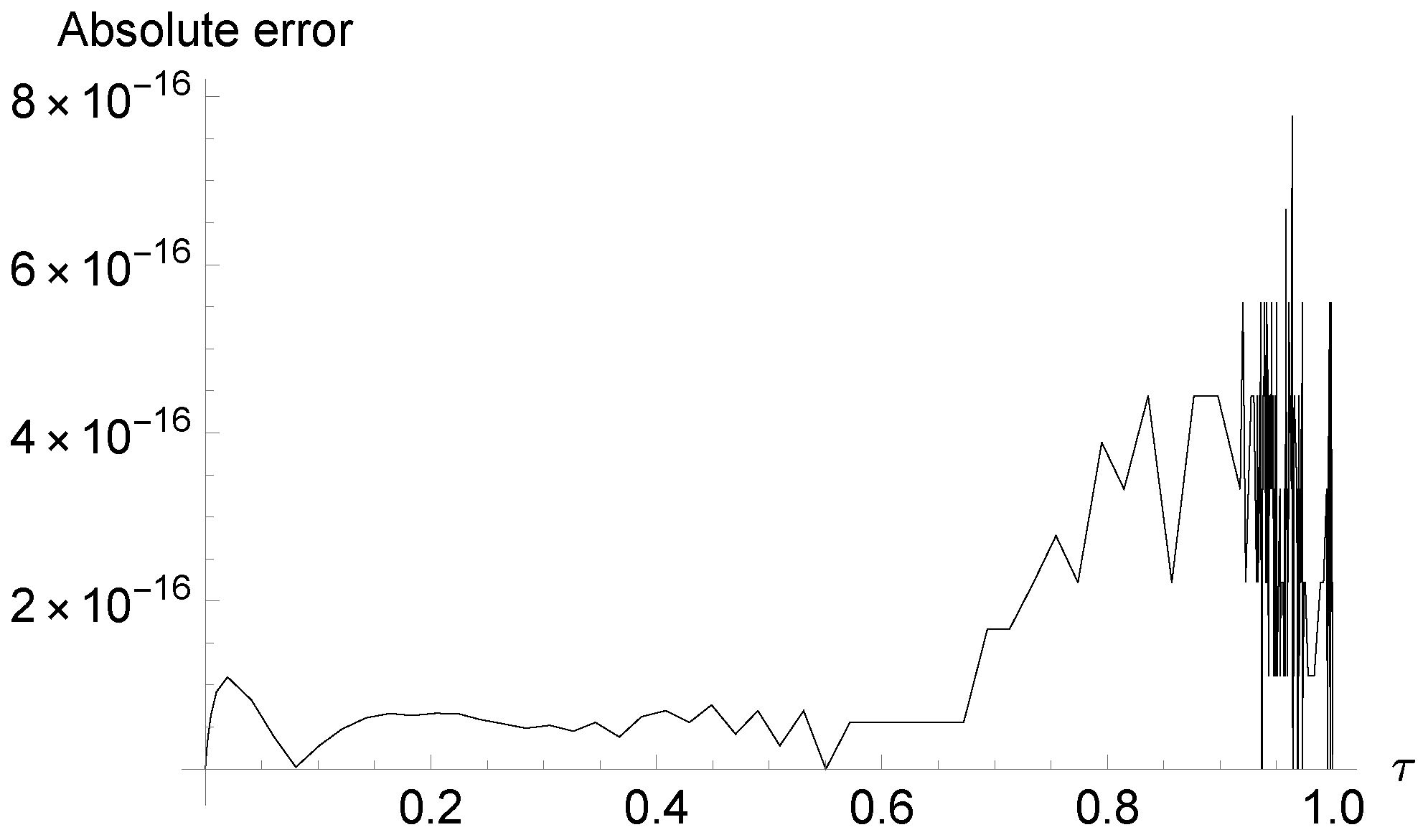 Mathematics 13 02544 g002
