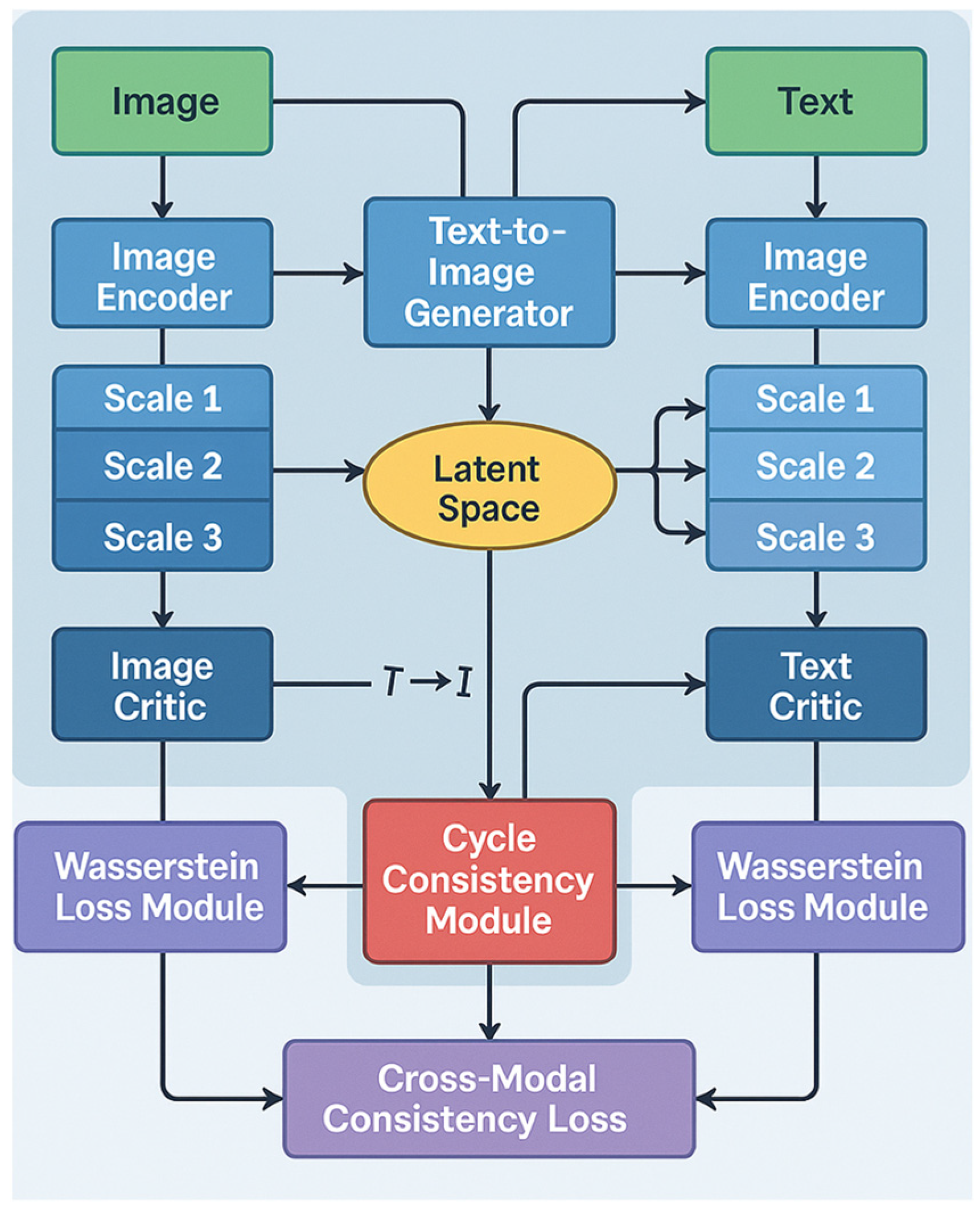 Mathematics 13 02545 g001