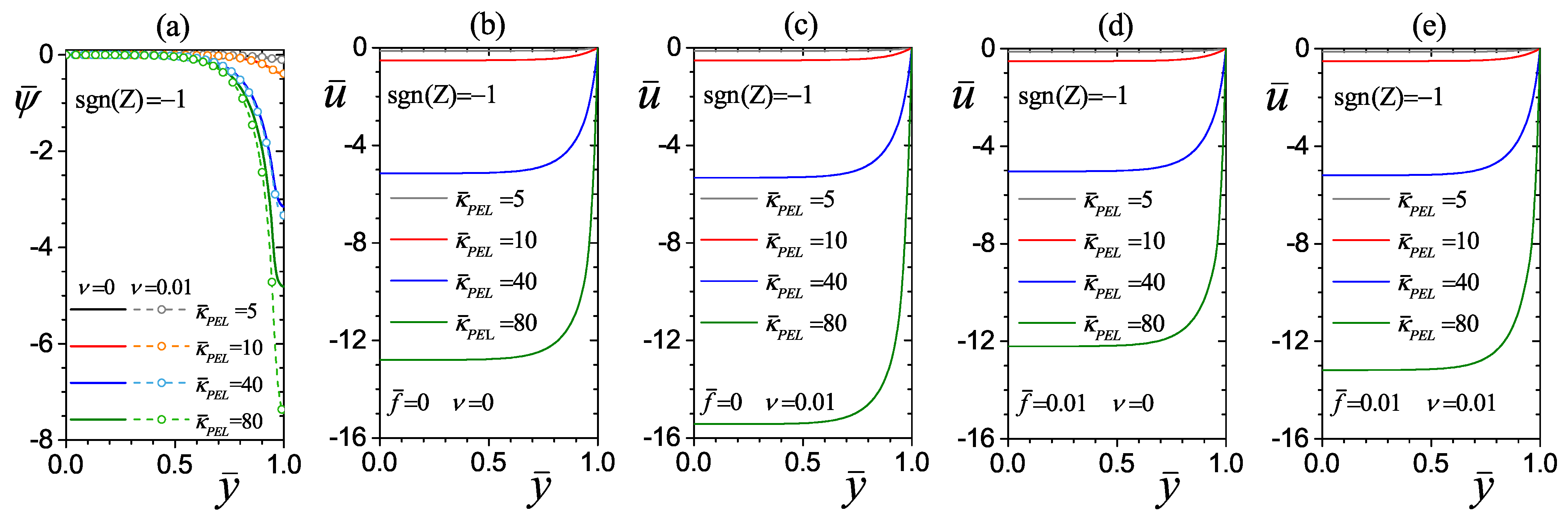 Mathematics 13 02546 g005