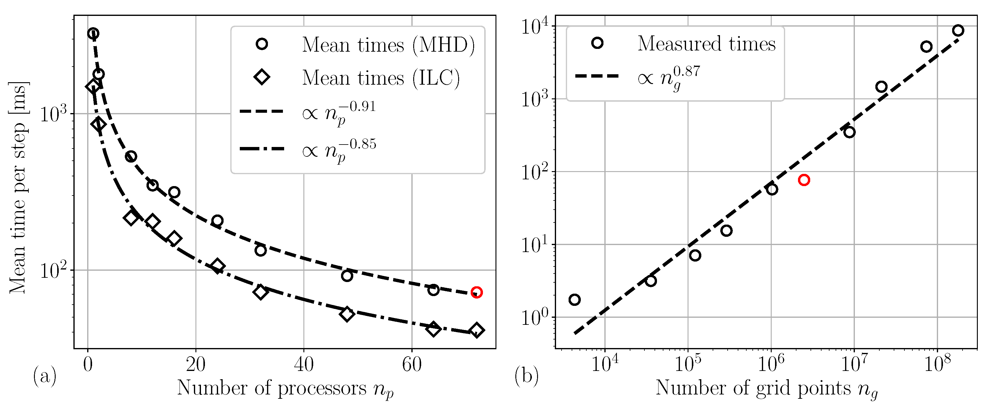 Mathematics 13 02549 g005