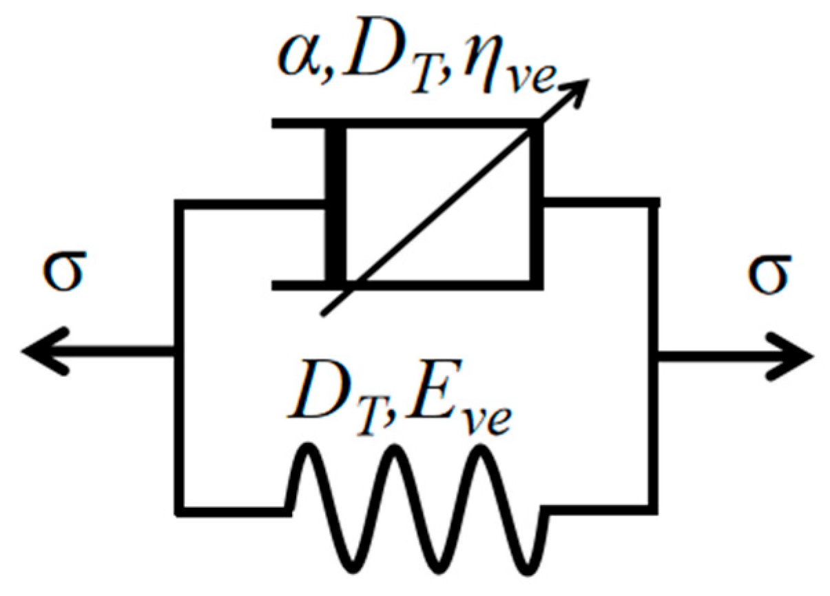 Mathematics 13 02551 g002
