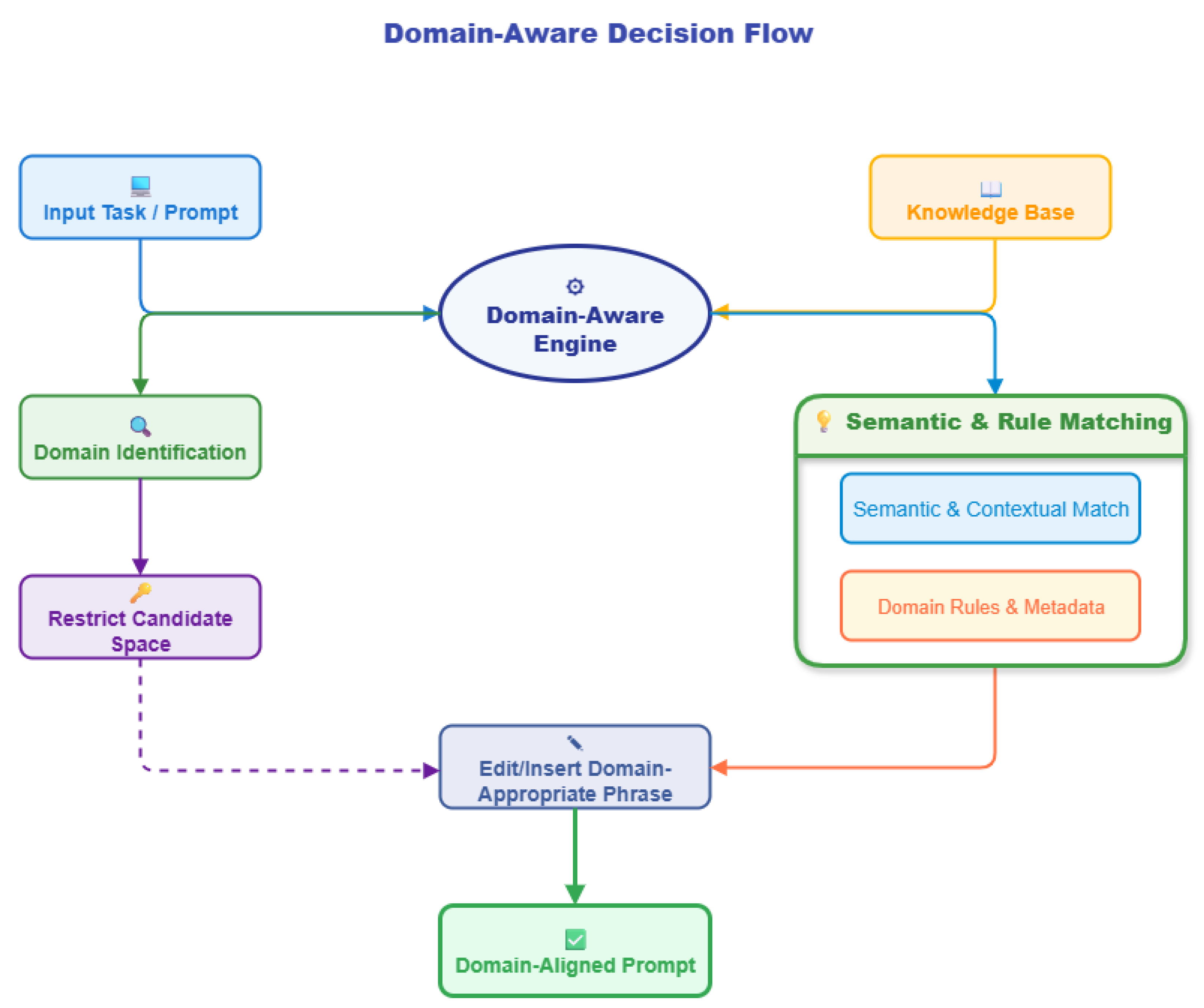 Mathematics 13 02552 g001