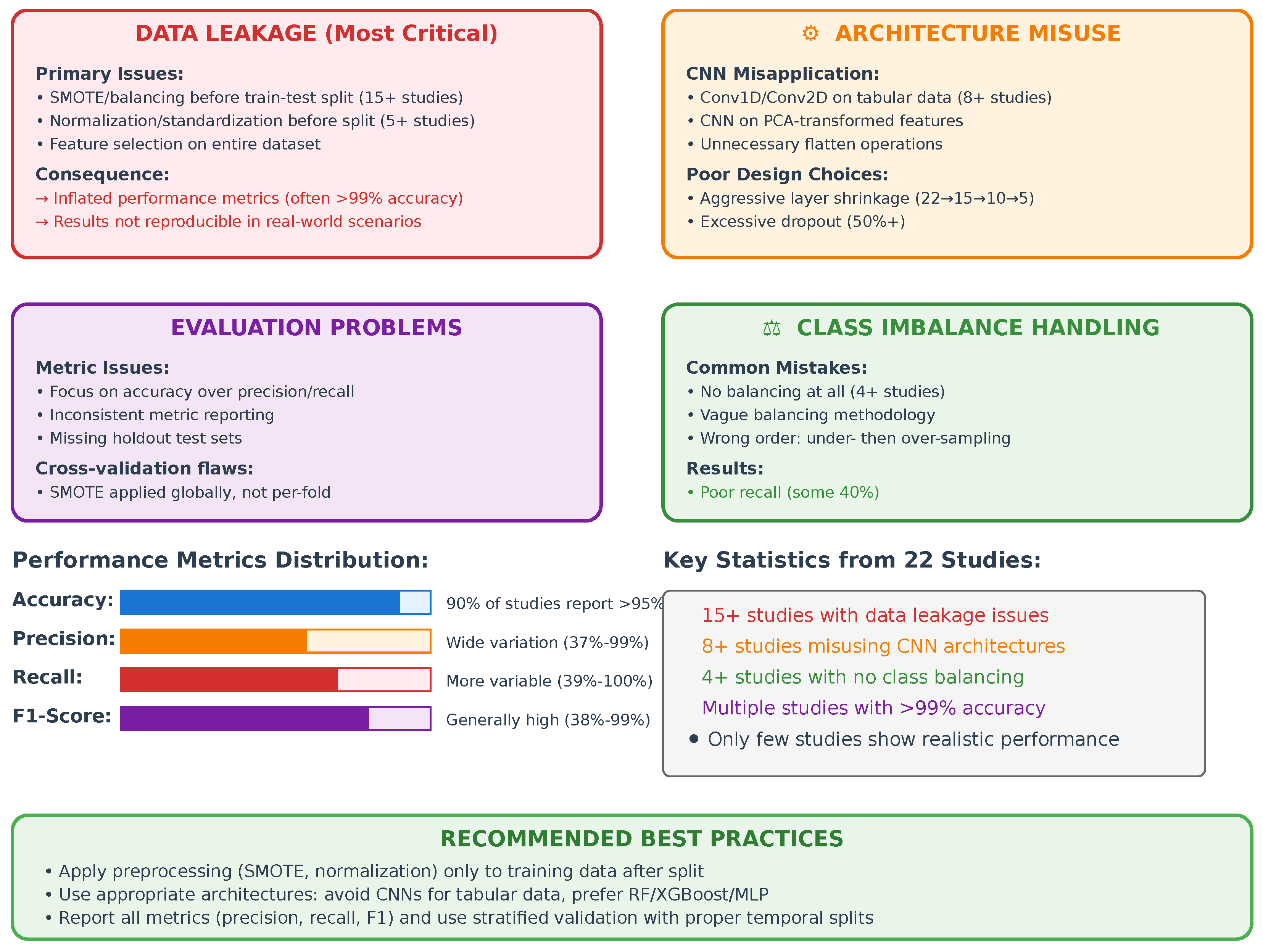 Mathematics 13 02563 g003