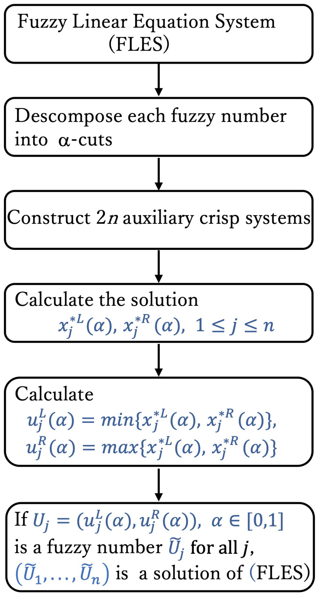 Mathematics 13 02566 g001