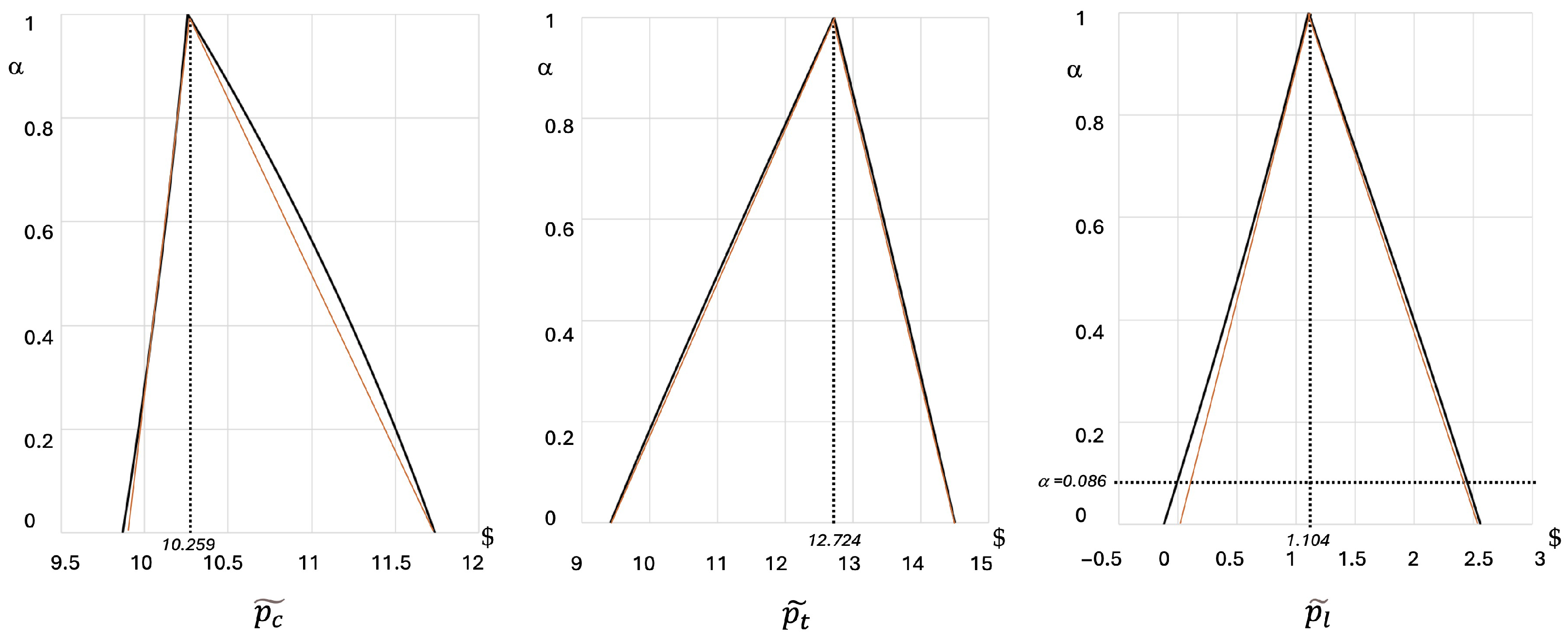 Mathematics 13 02566 g005