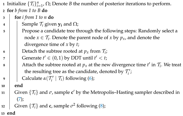 Mathematics 13 02568 i001 Mathematics 13 02568 i001