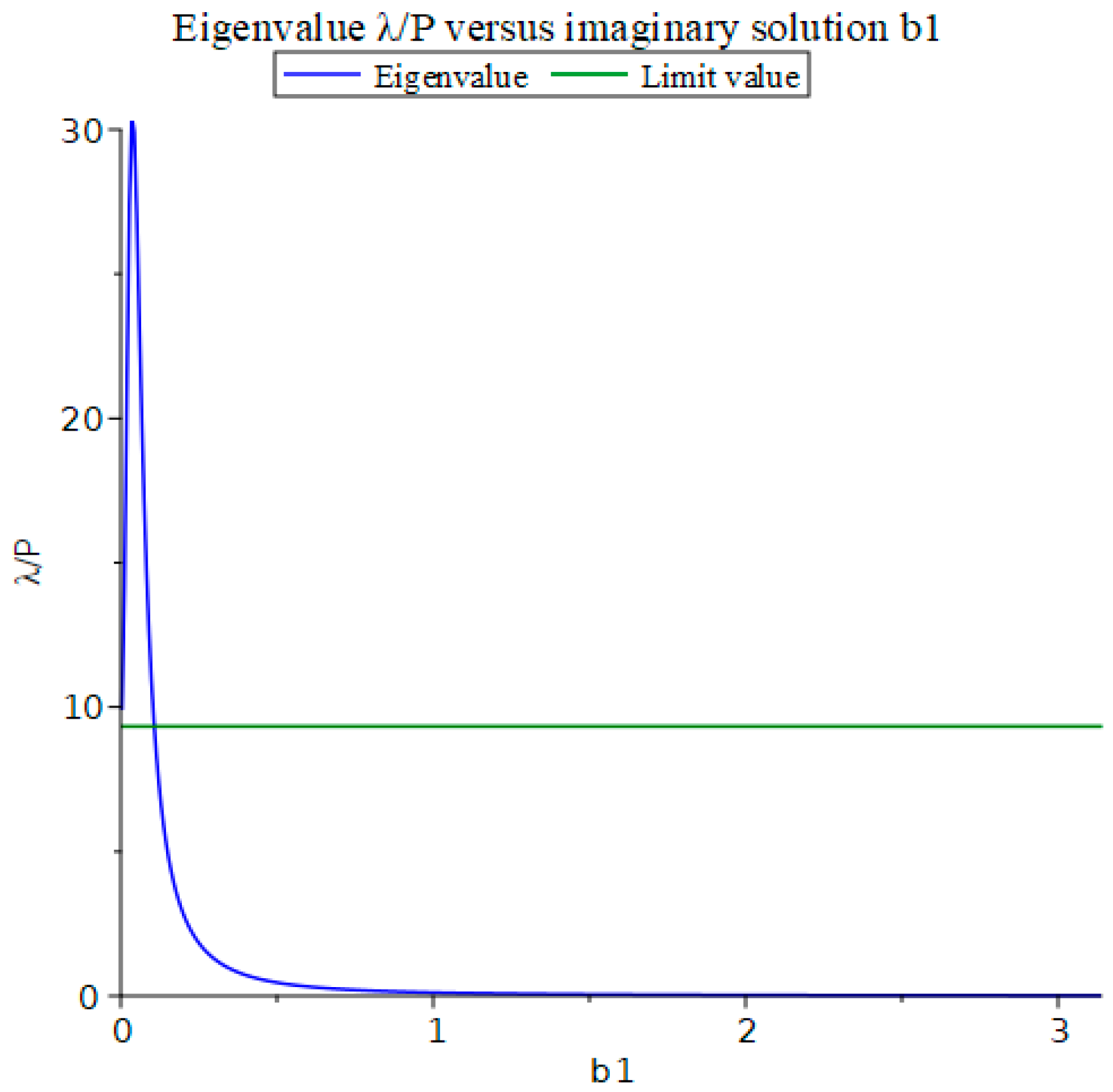 Mathematics 13 02569 g003