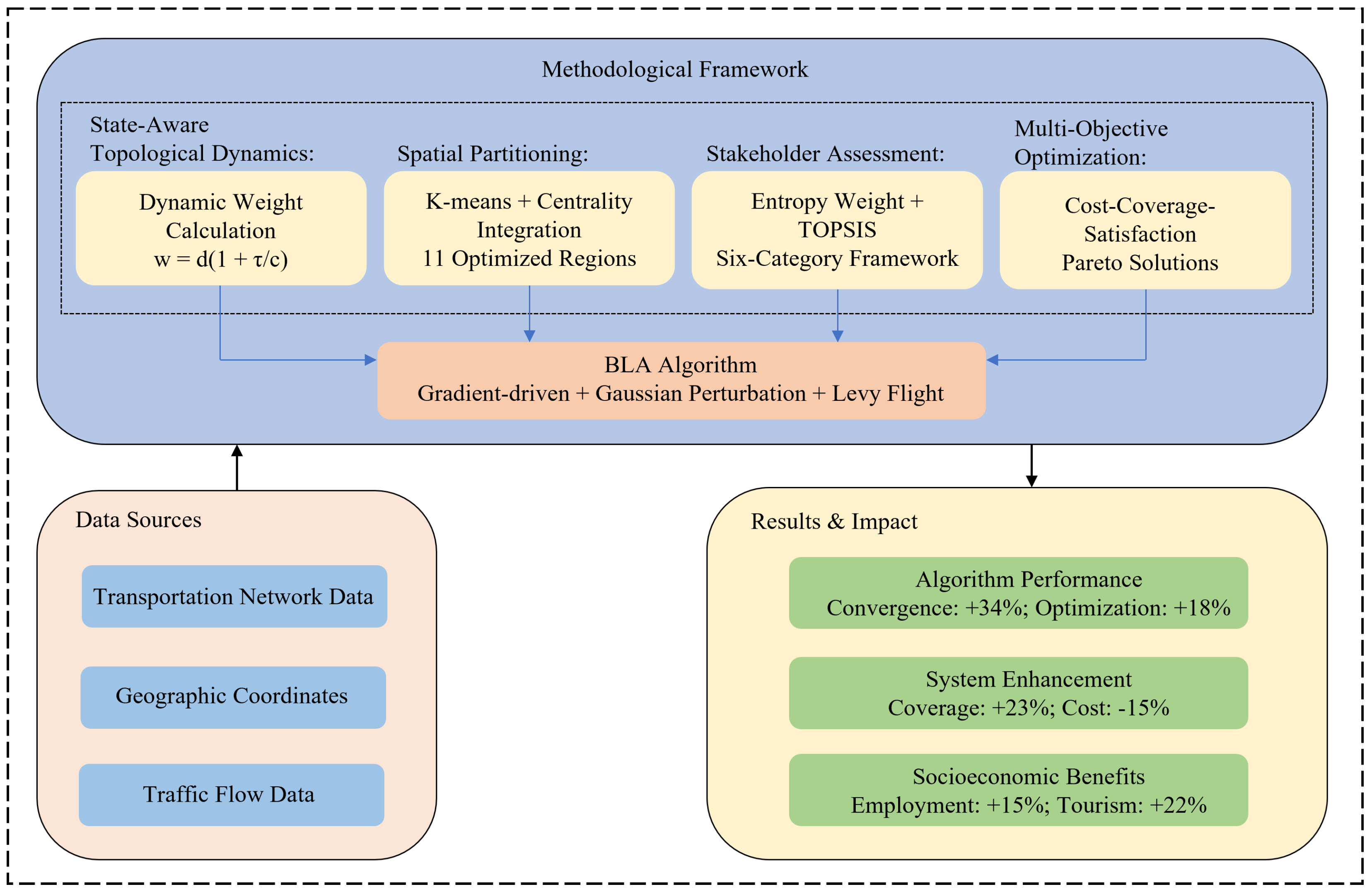 Mathematics 13 02574 g001