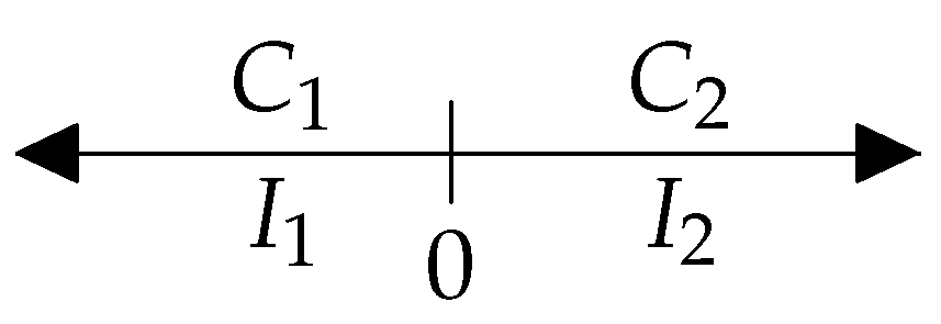 Mathematics 13 02578 g001