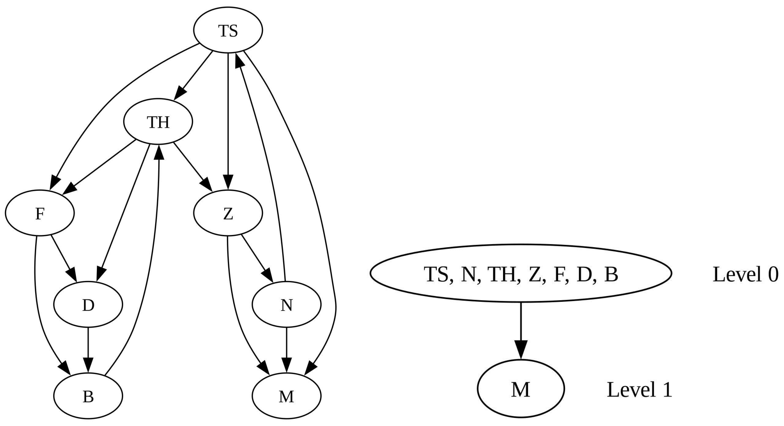 Mathematics 13 02578 g006