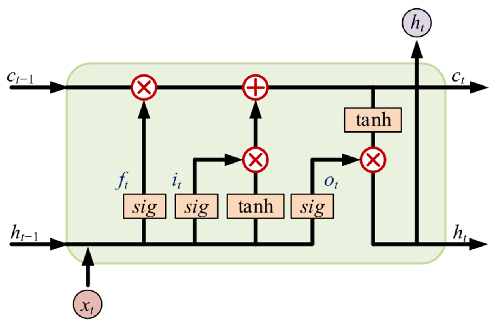 Mathematics 13 02590 g002