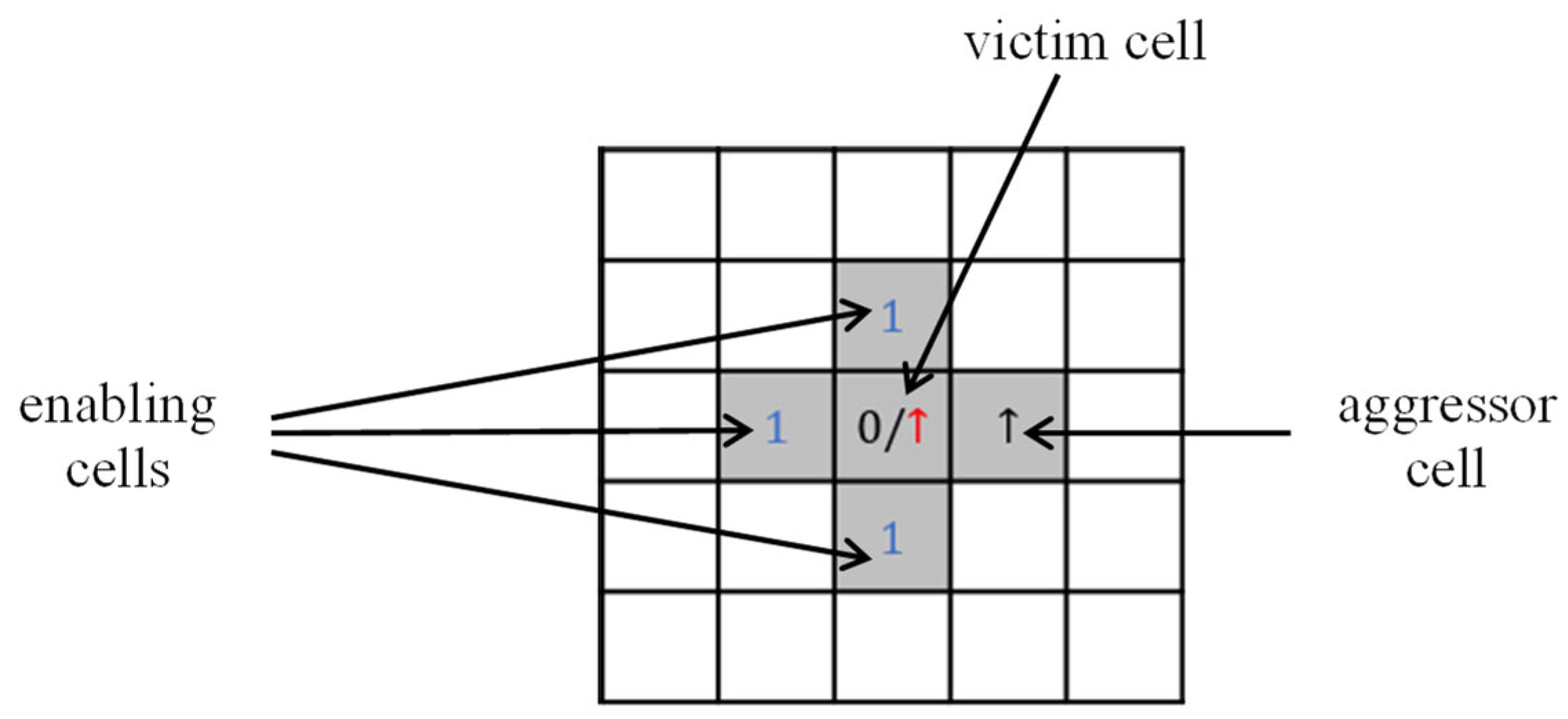 Mathematics 13 02594 g003