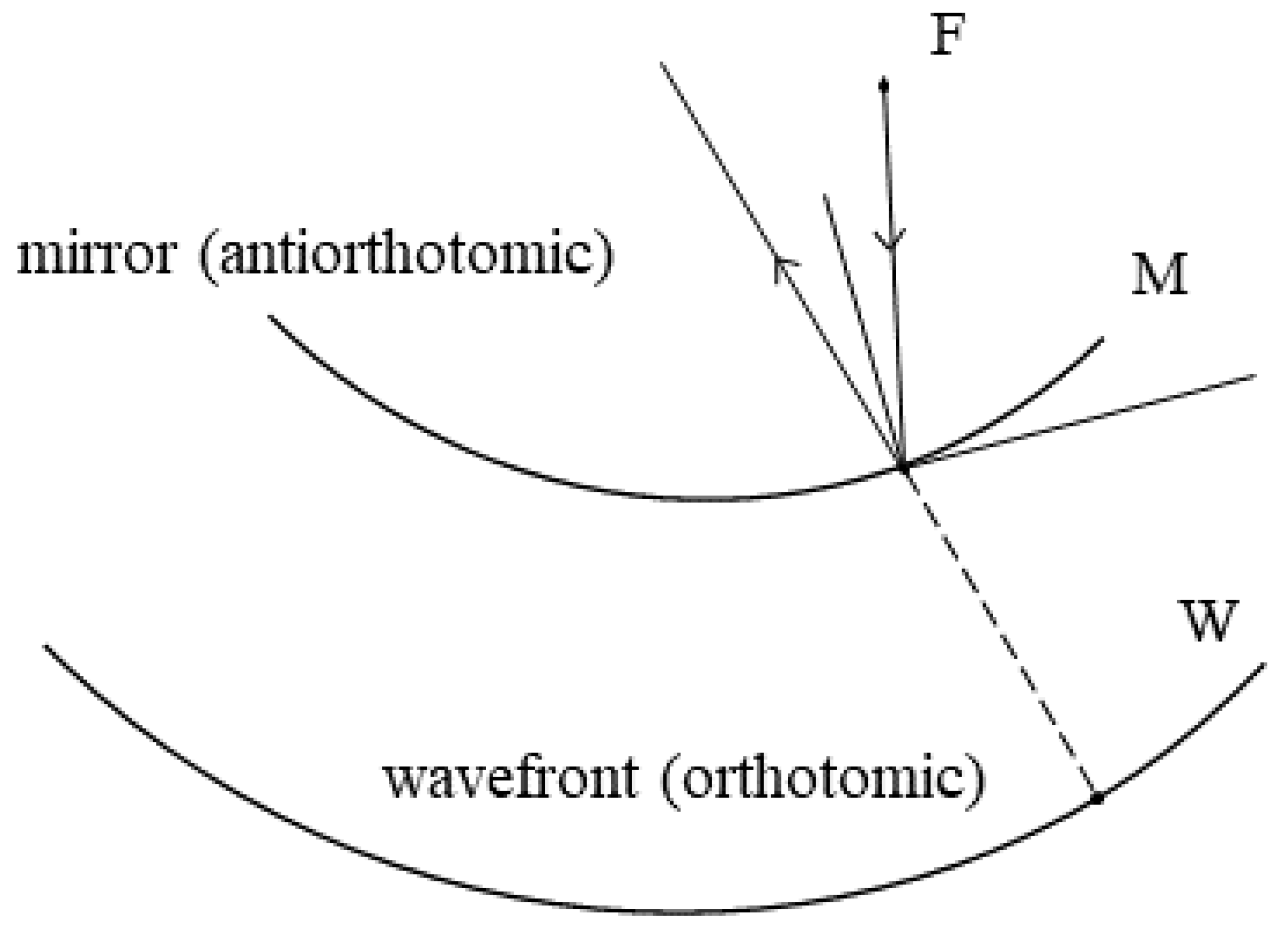 Mathematics 13 02595 g001