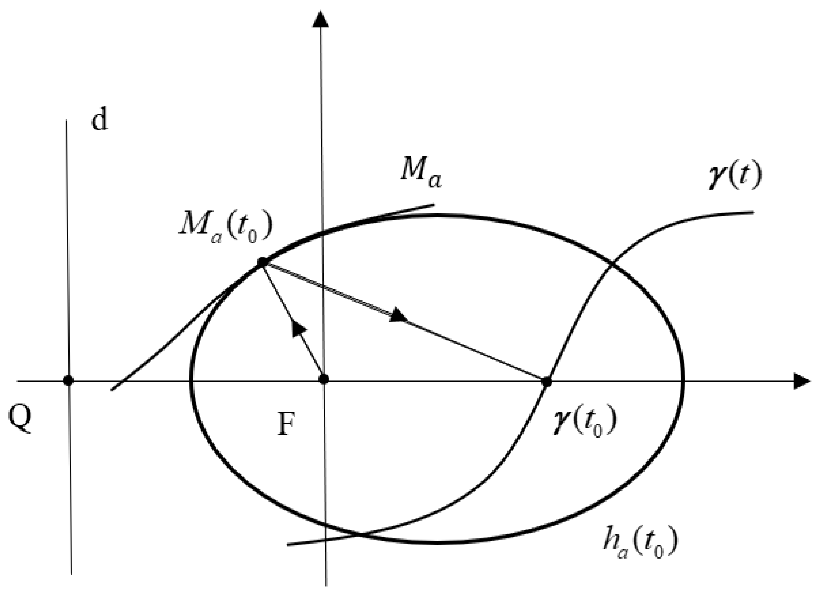 Mathematics 13 02595 g002