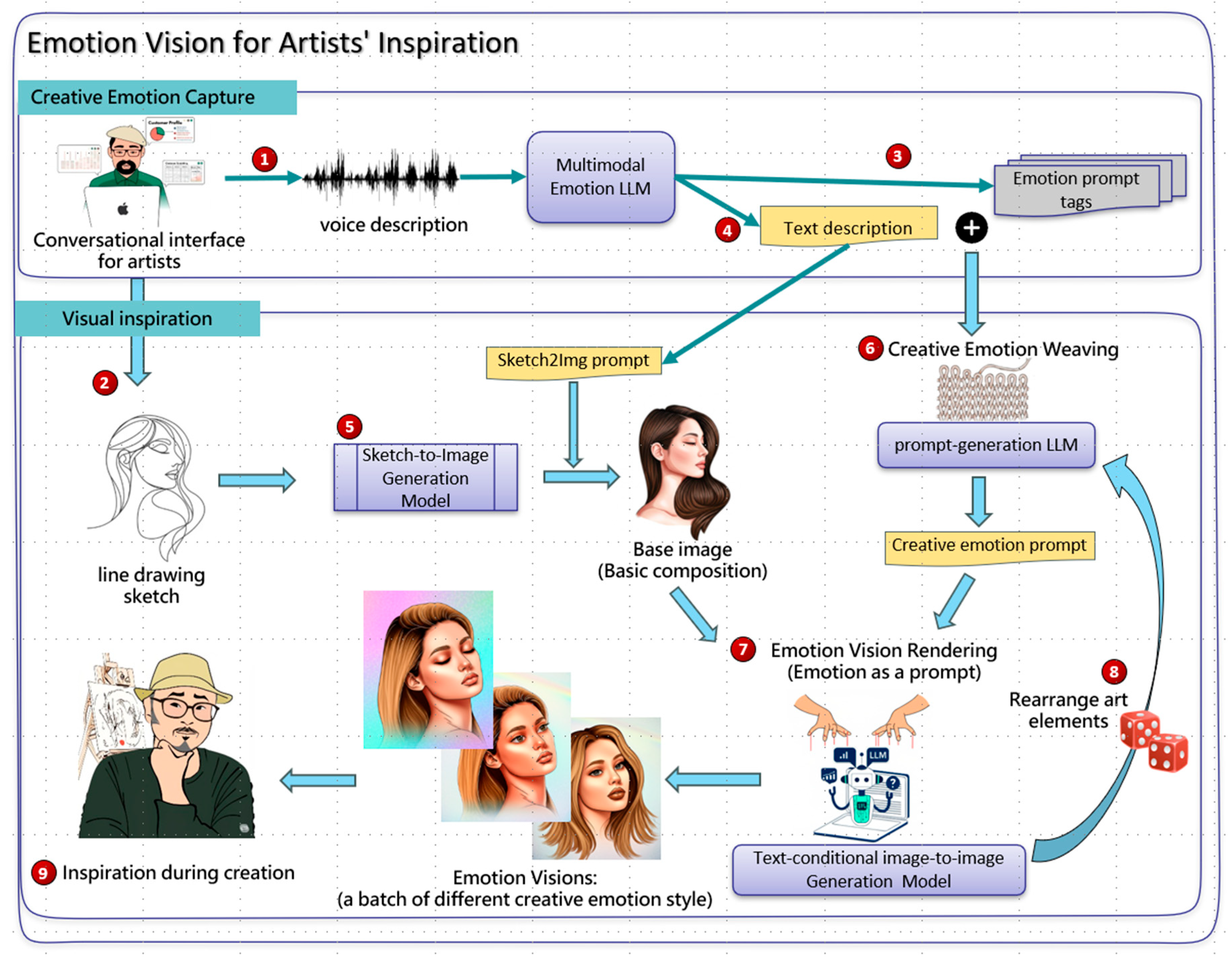 Mathematics 13 02597 g001 Mathematics 13 02597 g001