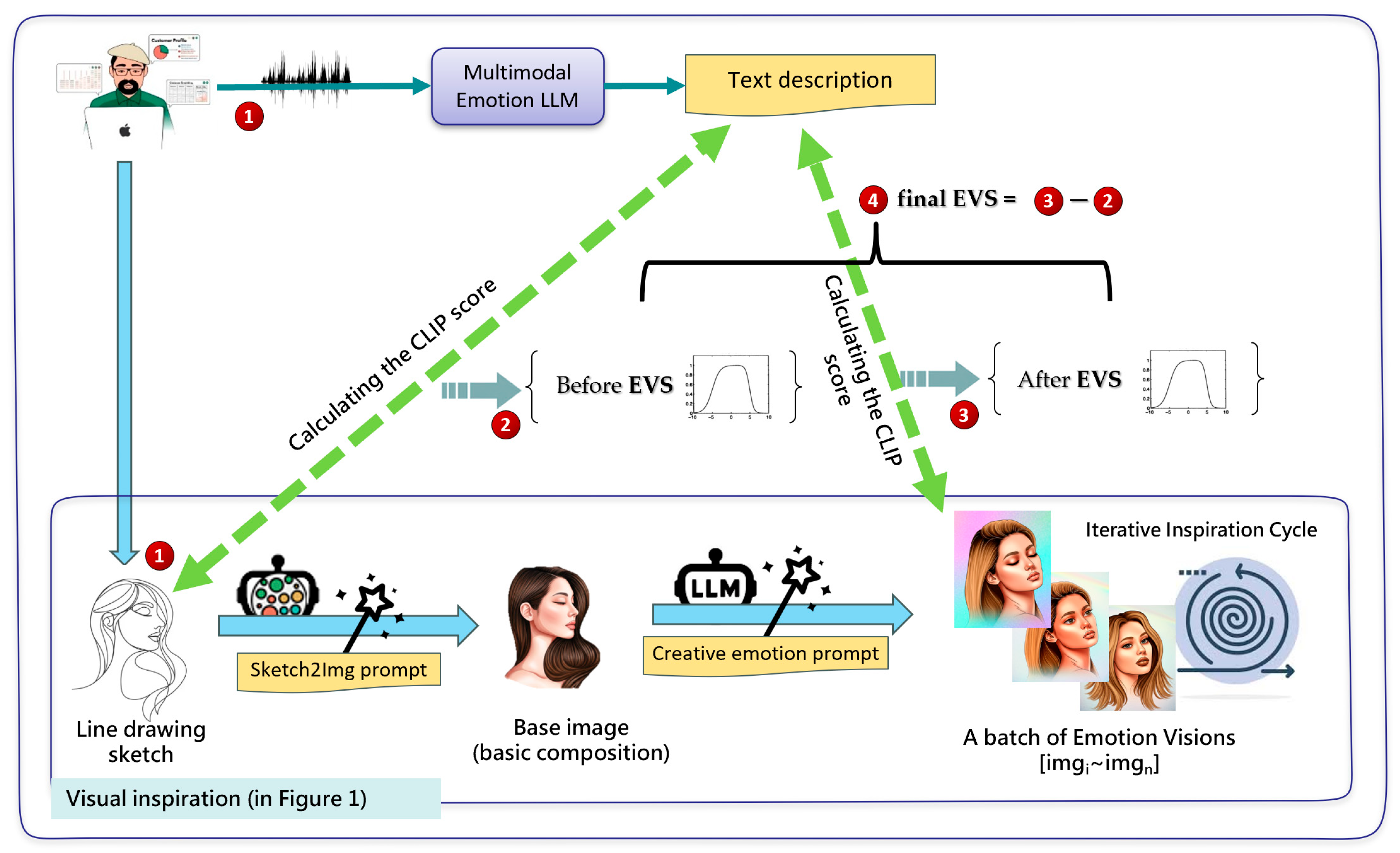 Mathematics 13 02597 g003 Mathematics 13 02597 g003