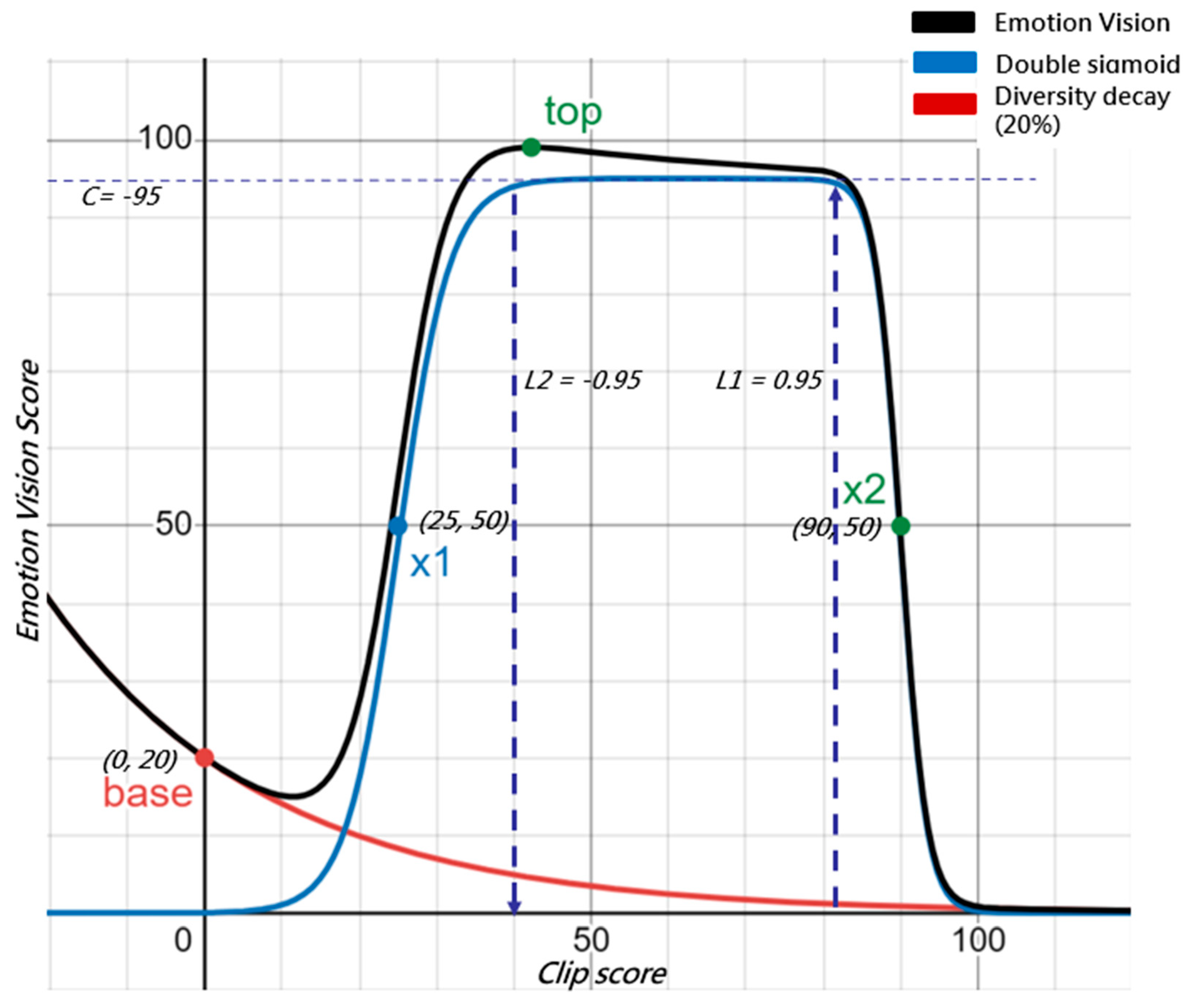 Mathematics 13 02597 g004 Mathematics 13 02597 g004