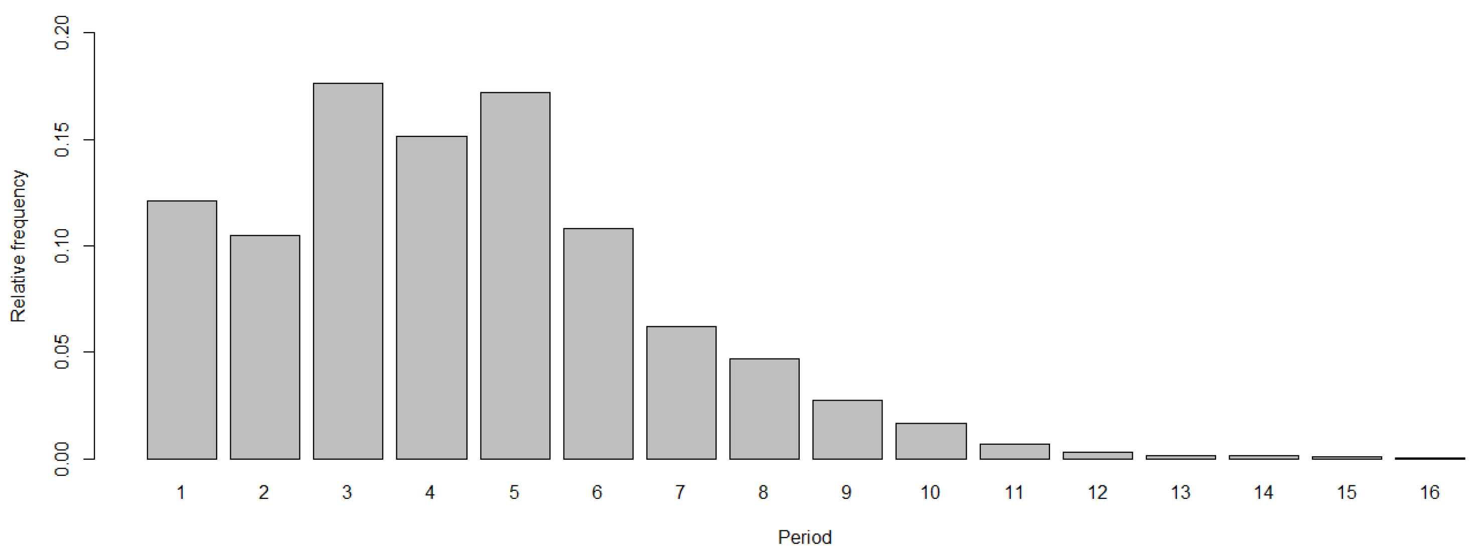 Mathematics 13 02598 g002