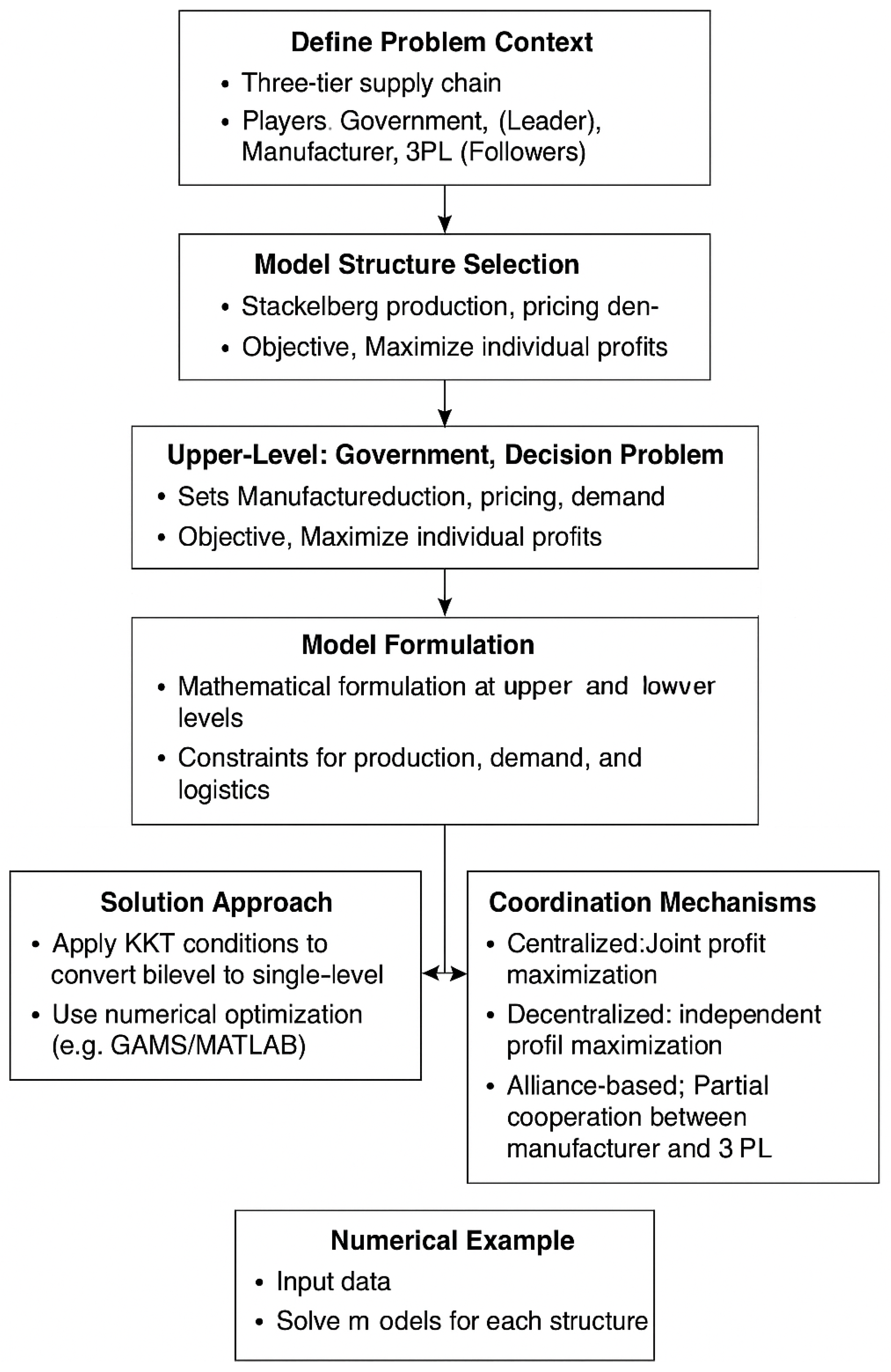 Mathematics 13 02603 g002