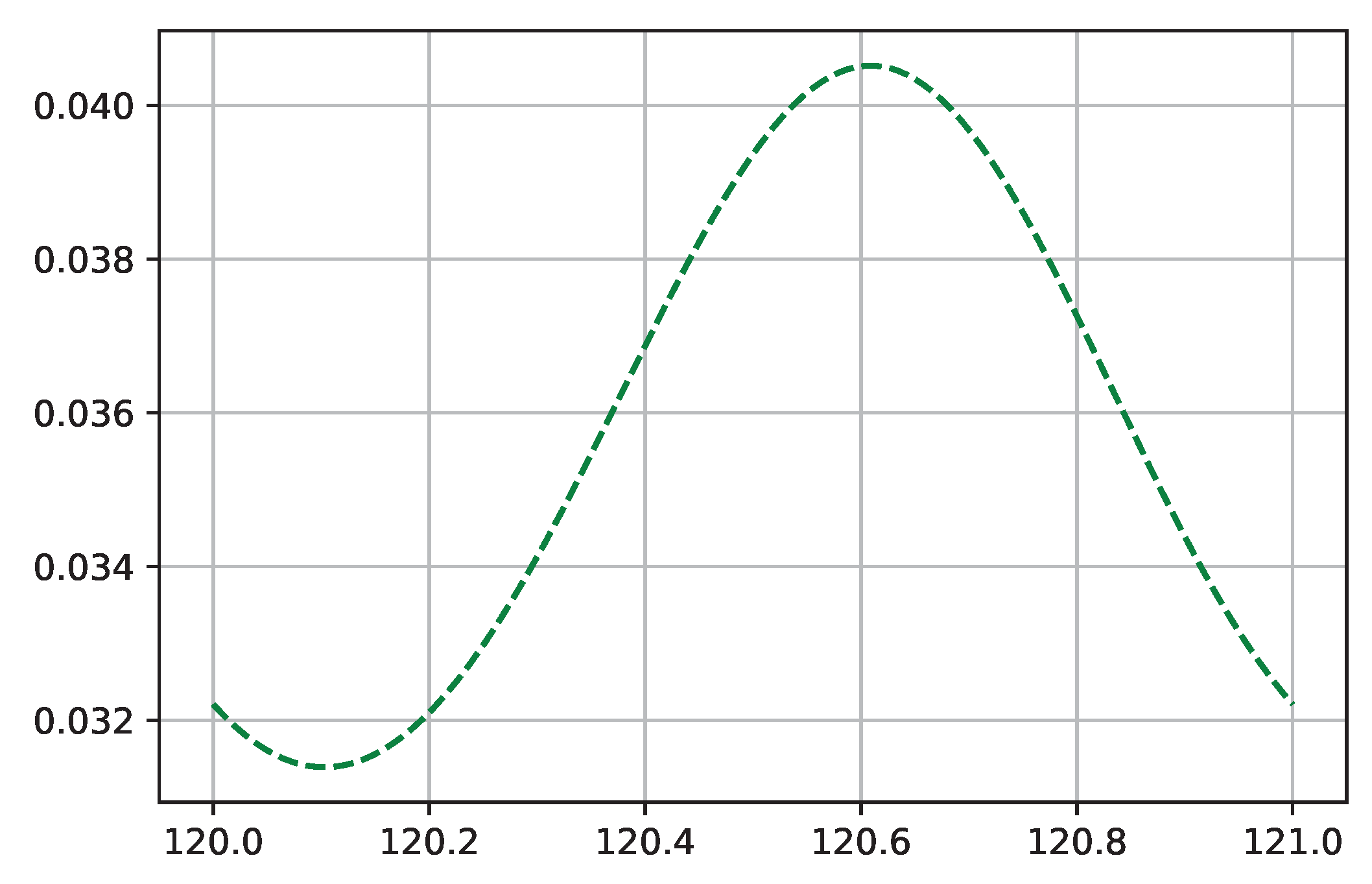Mathematics 13 02604 g004