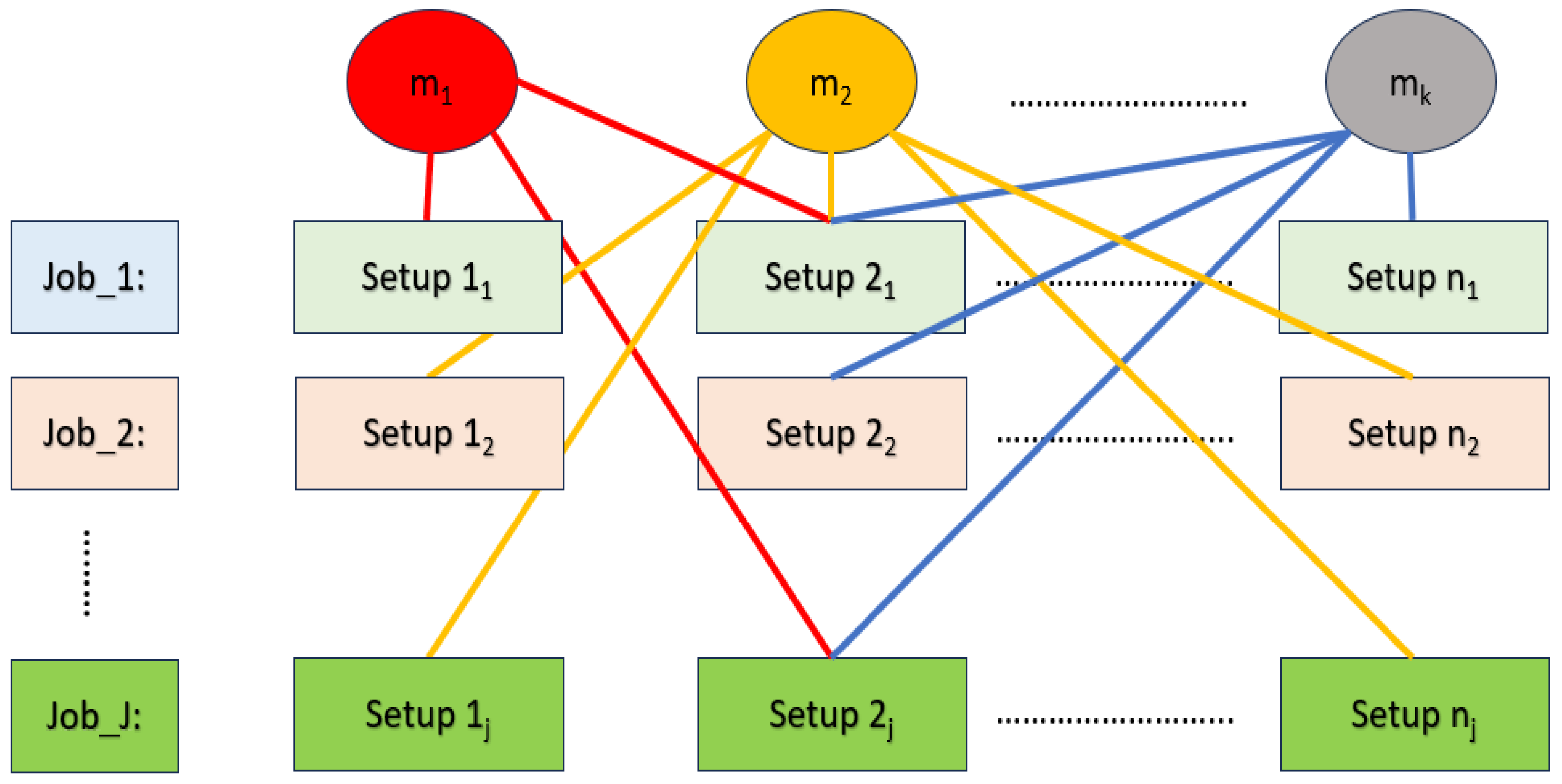 Mathematics 13 02605 g003