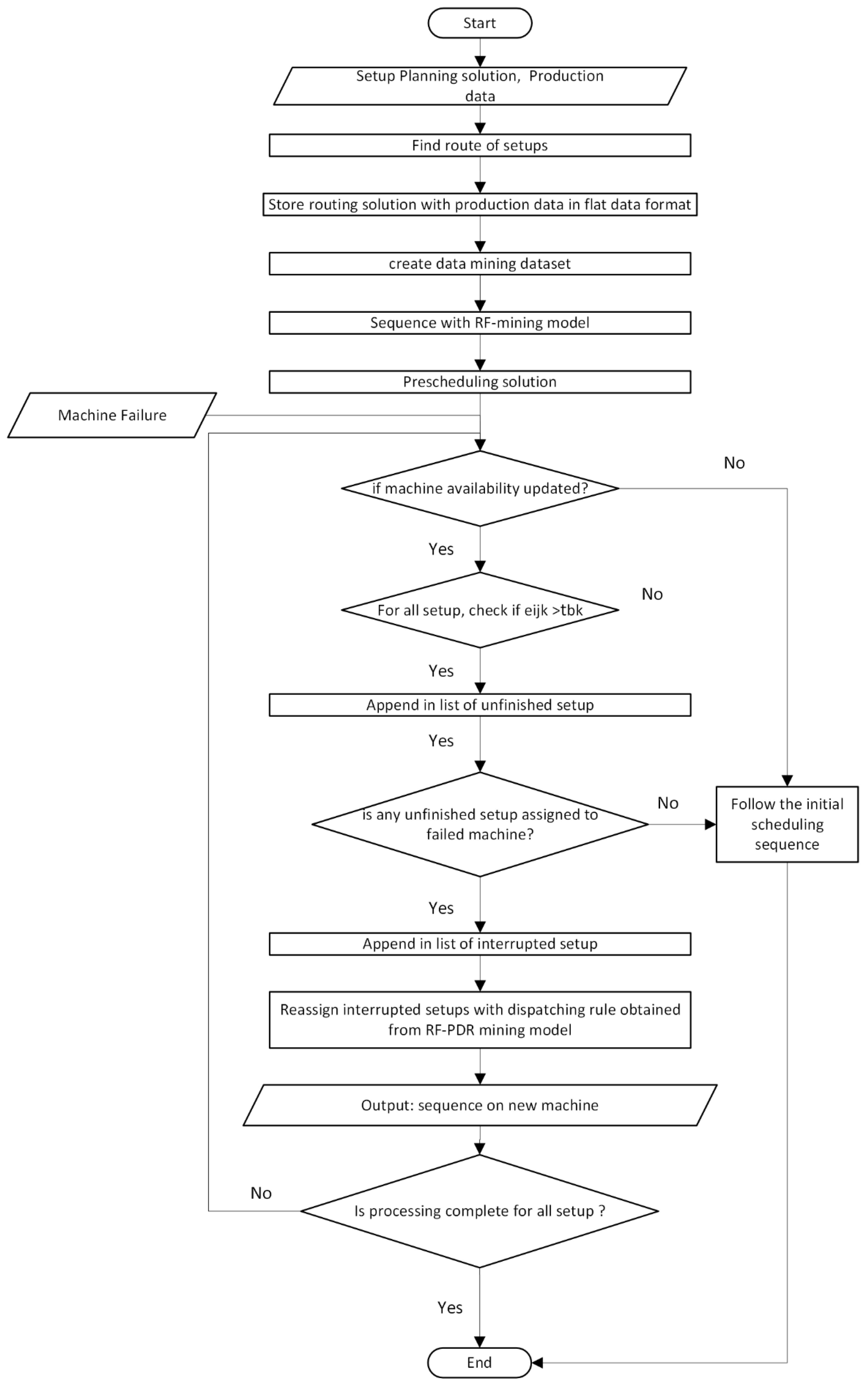 Mathematics 13 02605 g005