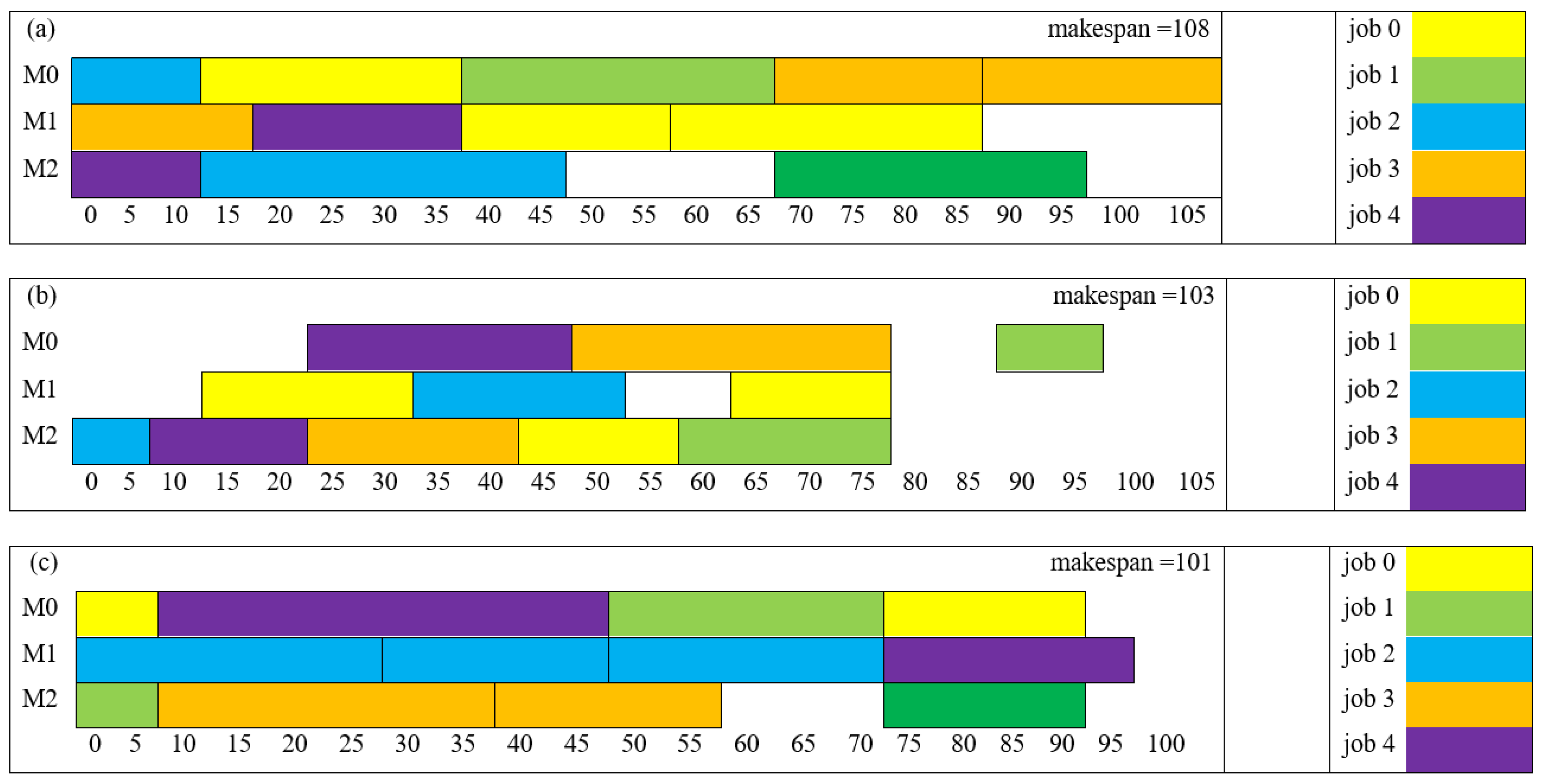 Mathematics 13 02605 g006