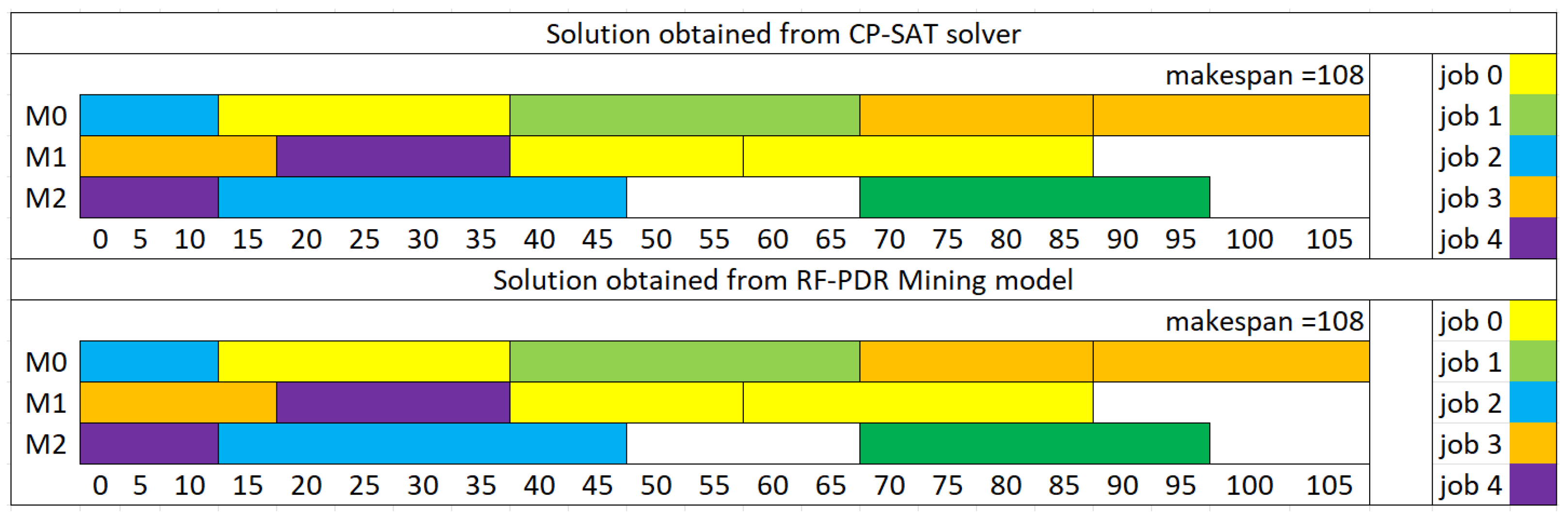 Mathematics 13 02605 g007