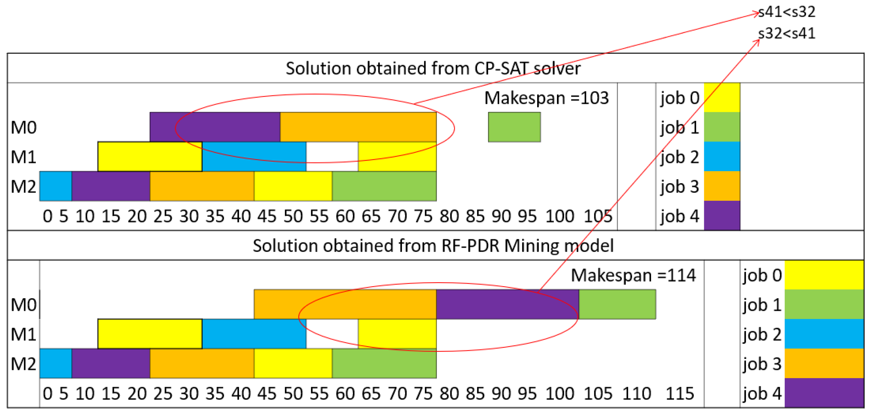 Mathematics 13 02605 g008