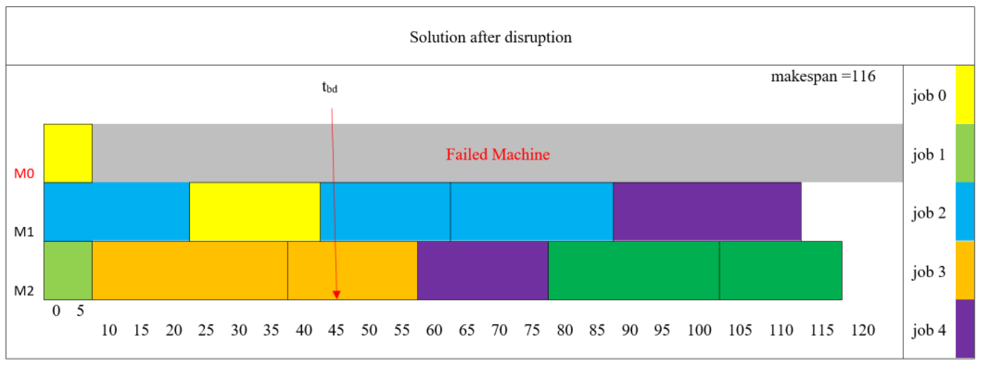 Mathematics 13 02605 g011