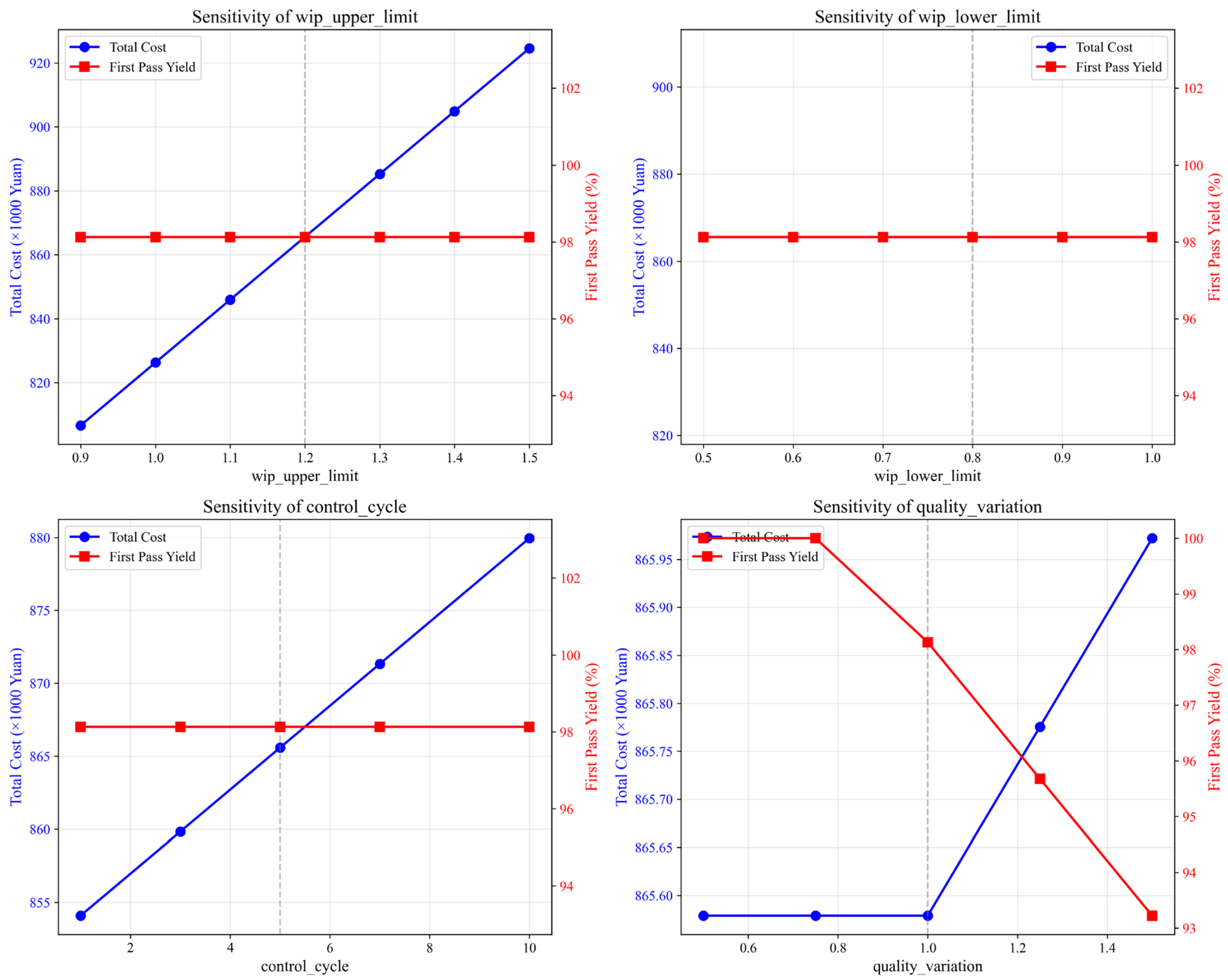 Mathematics 13 02610 g009 Mathematics 13 02610 g009