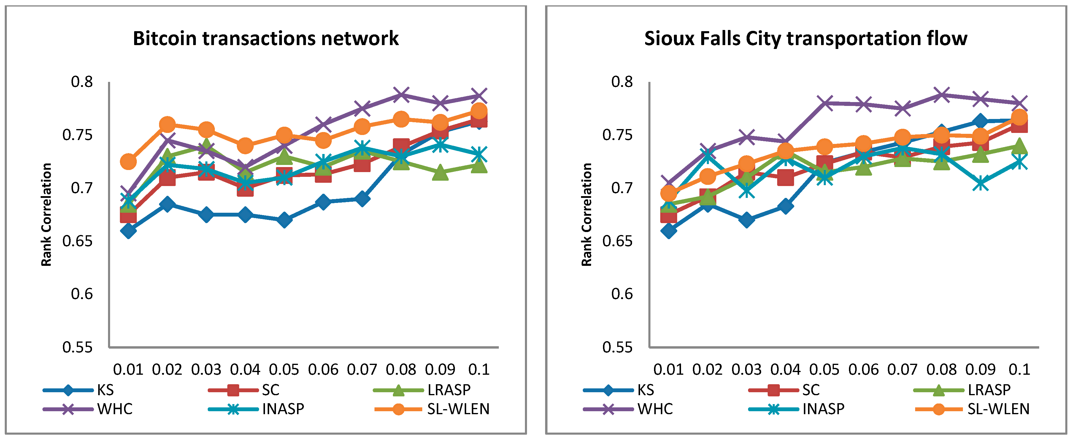 Mathematics 13 02614 g008a