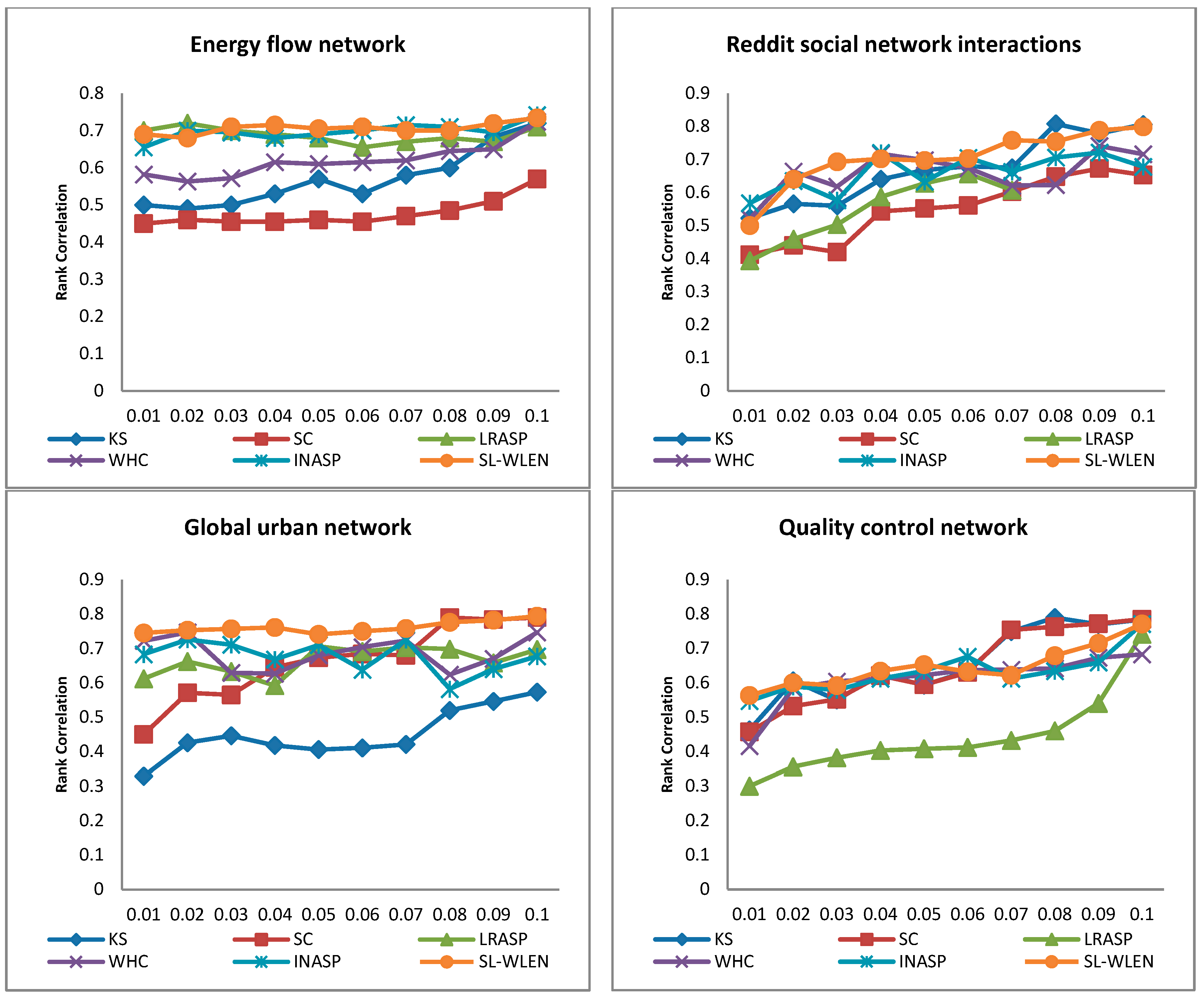 Mathematics 13 02614 g008b