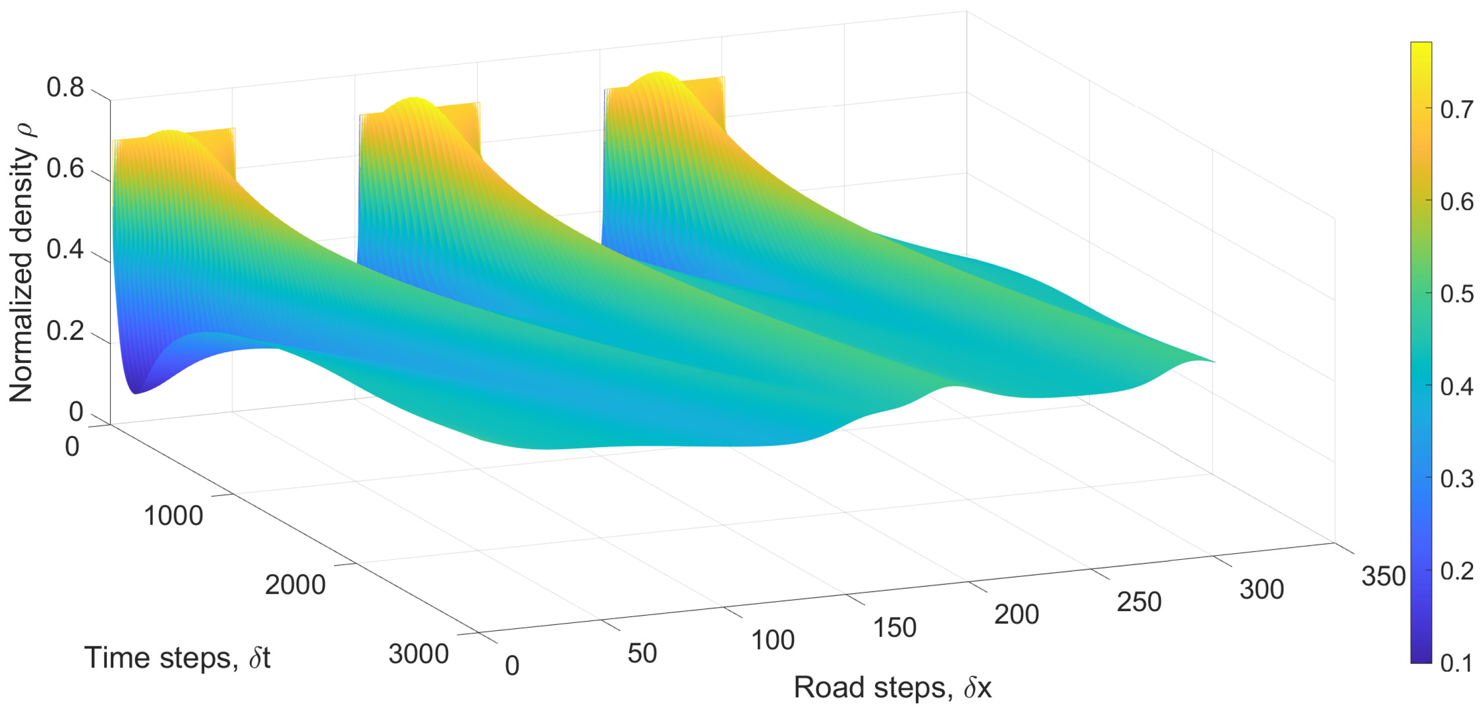 Mathematics 13 02616 g006