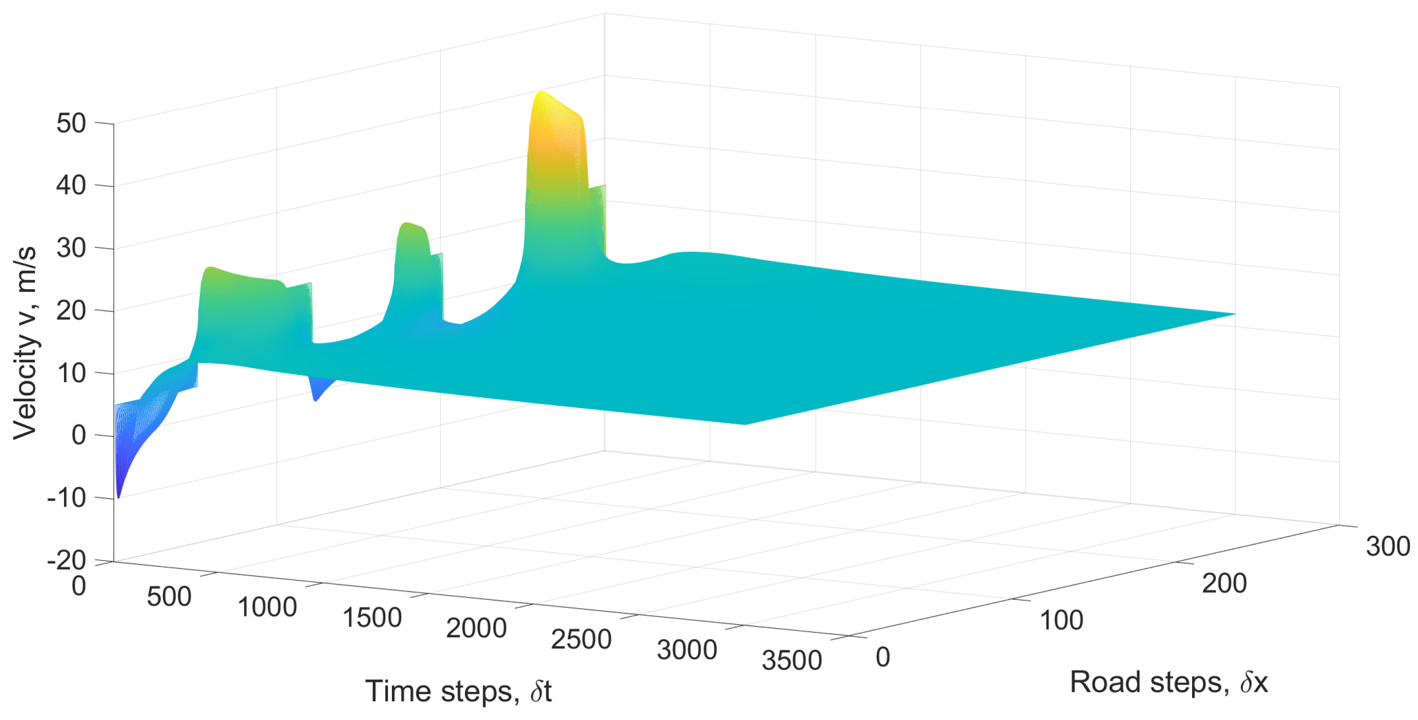 Mathematics 13 02616 g011